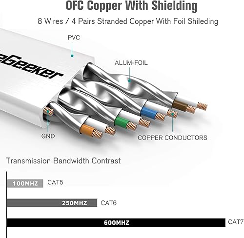 Miniatura 3 de Cable Ethernet blindado Cat 7 de 5 pies, paquete de 6 cables de conexión Ethernet planos Cat7, cable de Internet para módem, router, LAN,
