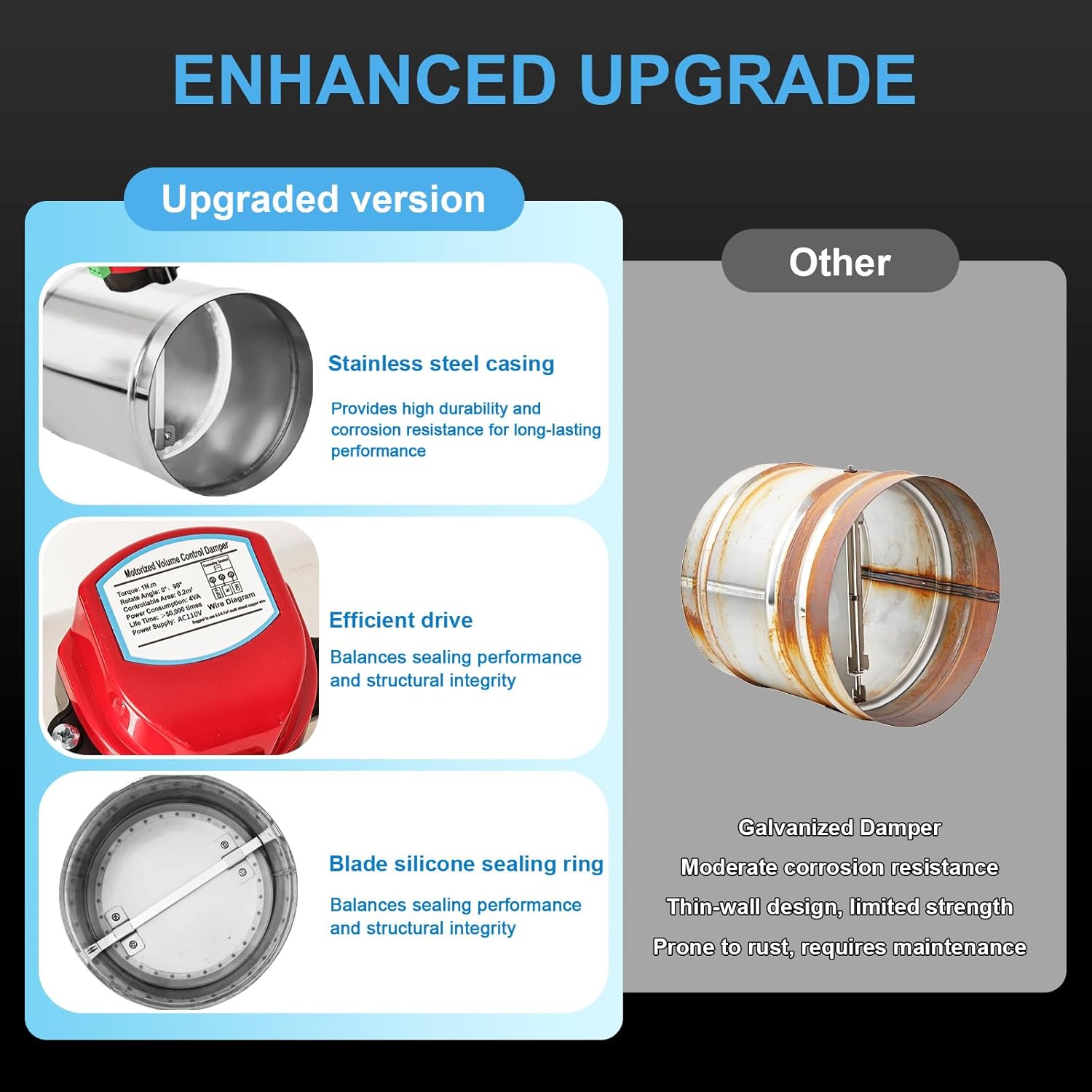 3" Motorized Duct Damper,AC 110V On/Off Backdraft Damper Control, Stainless Steel Airflow Control Damper for HVAC System