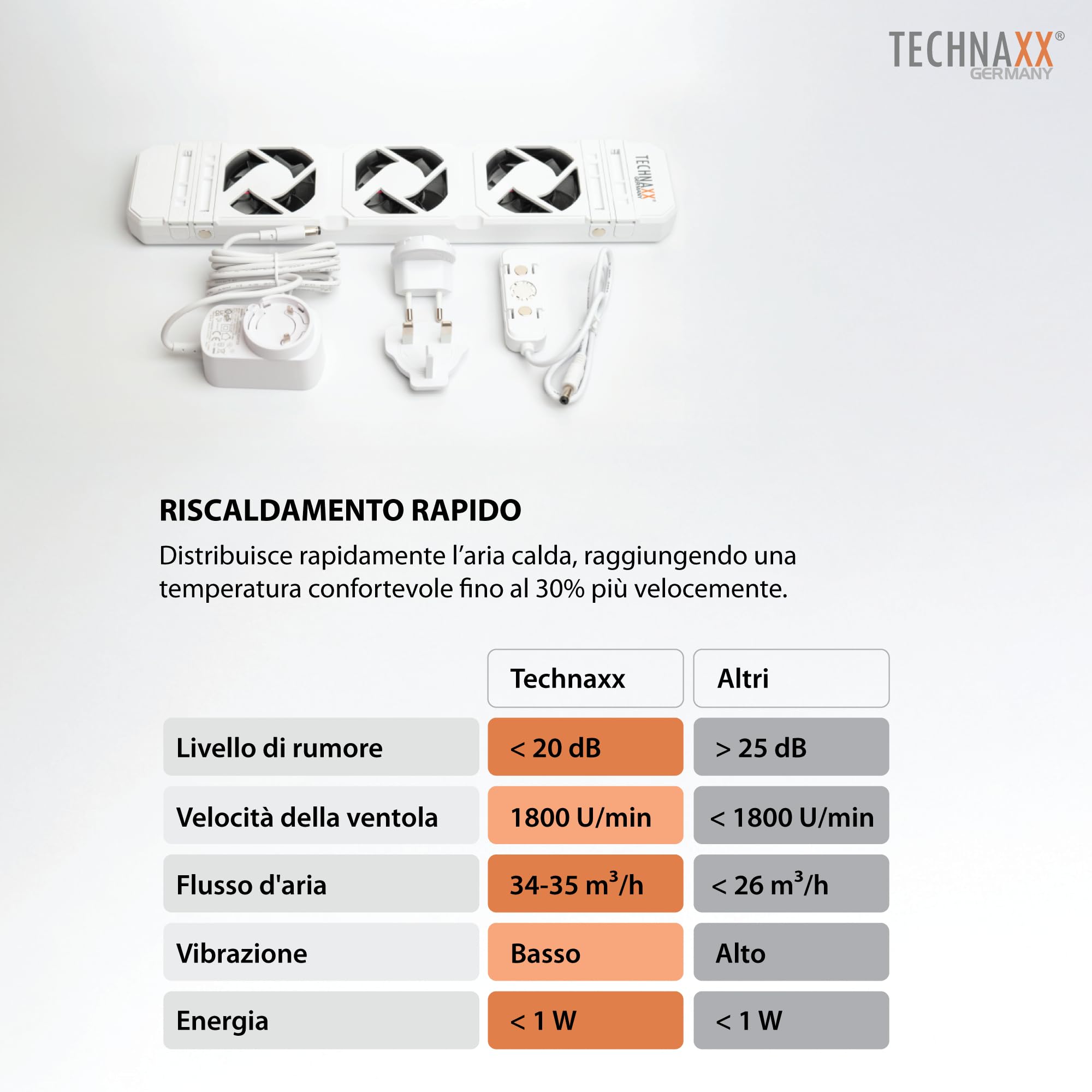 Technaxx Ventilatore per radiatore Mono Set per radiatori da 50–70 cm, potenziatore per radiatore con sensore di temperatura, accensione/spegnimento automatici, ultra silenzioso, consumo ≤1W - TX-302