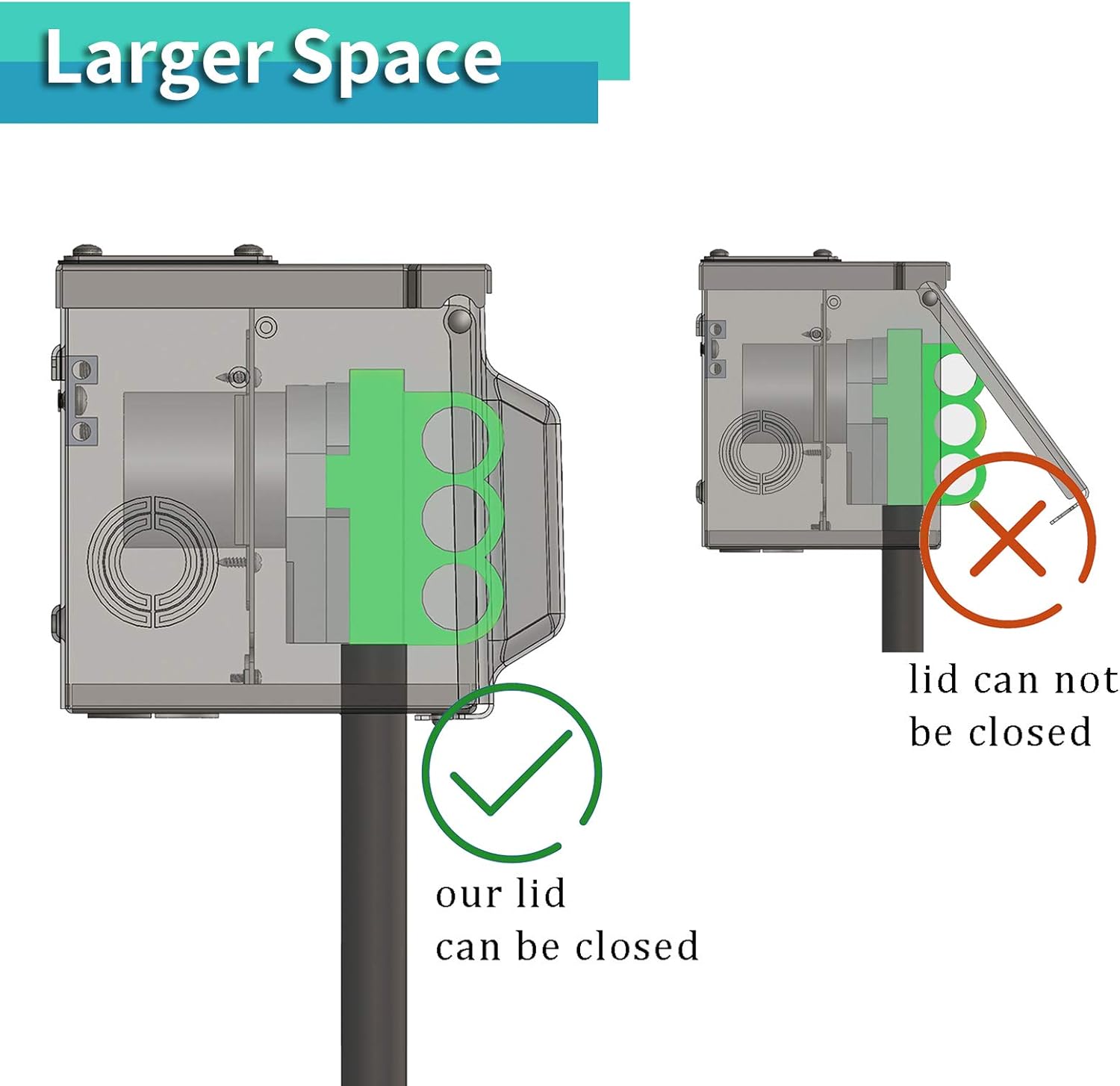 RVMATE 50 Amp 125/250 Volt Power Outlet Box, Waterproof Lockable Enclosed Power Panel, 14-50R Receptacle, for RV Camper Travel Trailer Electric Car, ETL Listed : Automotive