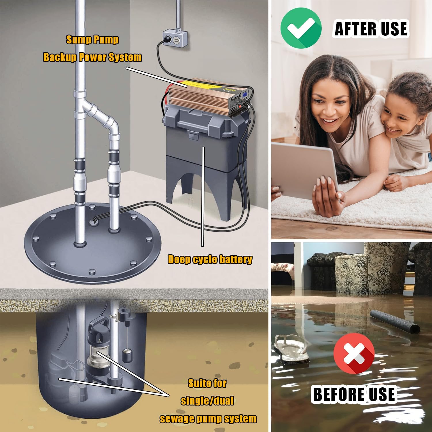 2000W Sump Pump Battery Backup Power System With LCD Display for Emergency and Power Outage, Auto Switches Battery Backup for Sump Pump Continuous Operation