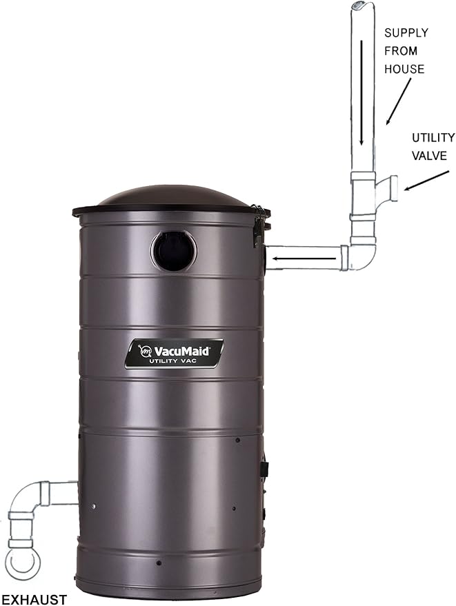 Aspiradora de Pared Profesional con Filtro HEPA y Manguera de 50 Pies miniatura 5