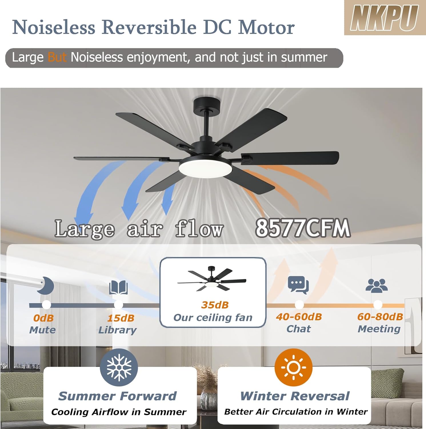 56 Inch Ceiling Fans with Lights, Modern Black Ceiling Fan with Light and Remote Control, 6 Double Sided Blades, 6 Speed Reversible Motor, Dimmable LED, Silent Timing, Indoor Outdoor Patio Use - Image 5