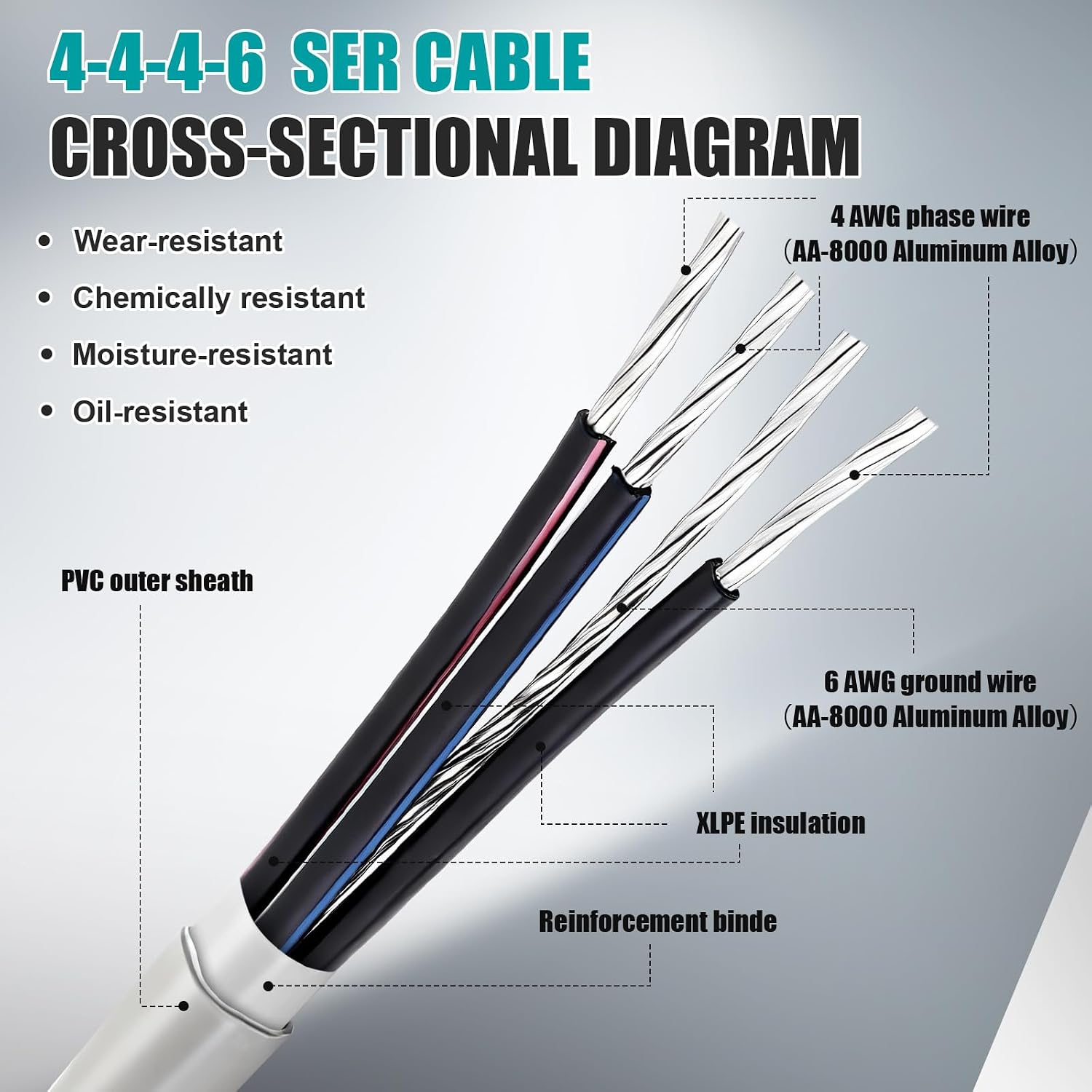 Copkim 100Ft 4-4-4-6 SER Aluminum Service Entrance Cable 600V - UL Listed Electrical Wire for Above Ground Sub Panel Feeder, 4 AWG 3 Conductor with 6 AWG Neutral - Residential/Commercial Panel