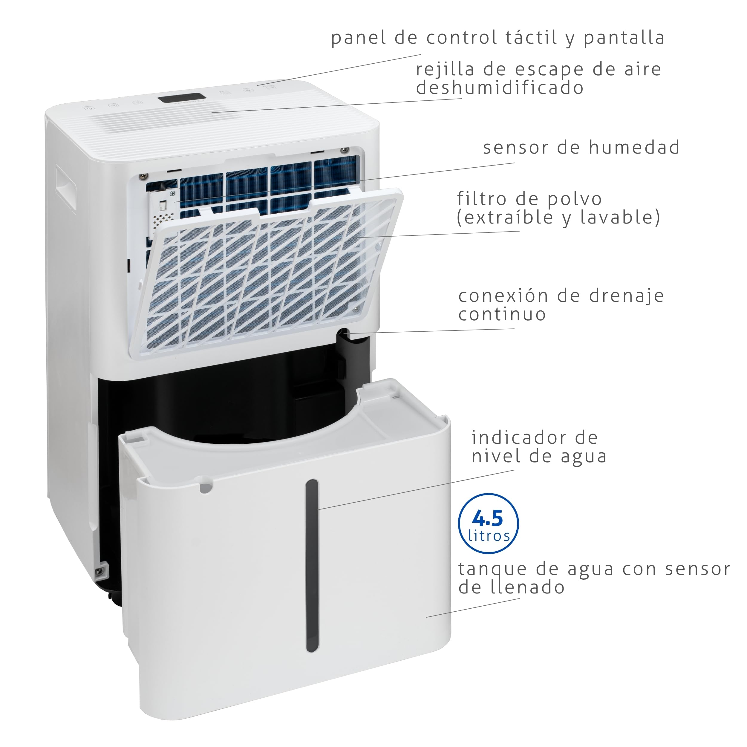 Deshumidificador Turbionaire LEVI 20 ION, 20 l/Dia, Purificación por Ionización, Hasta 35 m², Depósito 4.5L, Secado de Ropa, Indicador LED de Humedad, Temporizador, Antihumedad, Moho y Condensación
