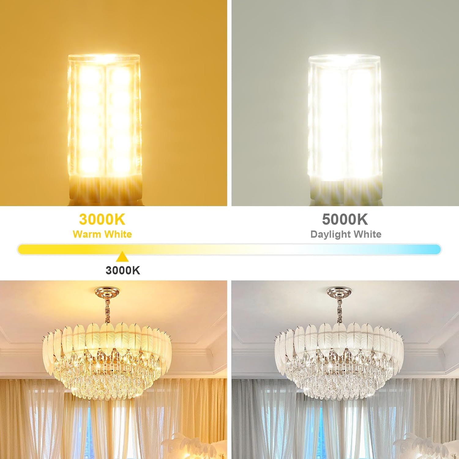 G9 LED Bulb Warm White 3W, 3000K Non-Dimmable, 30 Watt T4 G9 Halogen Equivalent, 120V No-Flicker, Chandelier Lighting 400LM