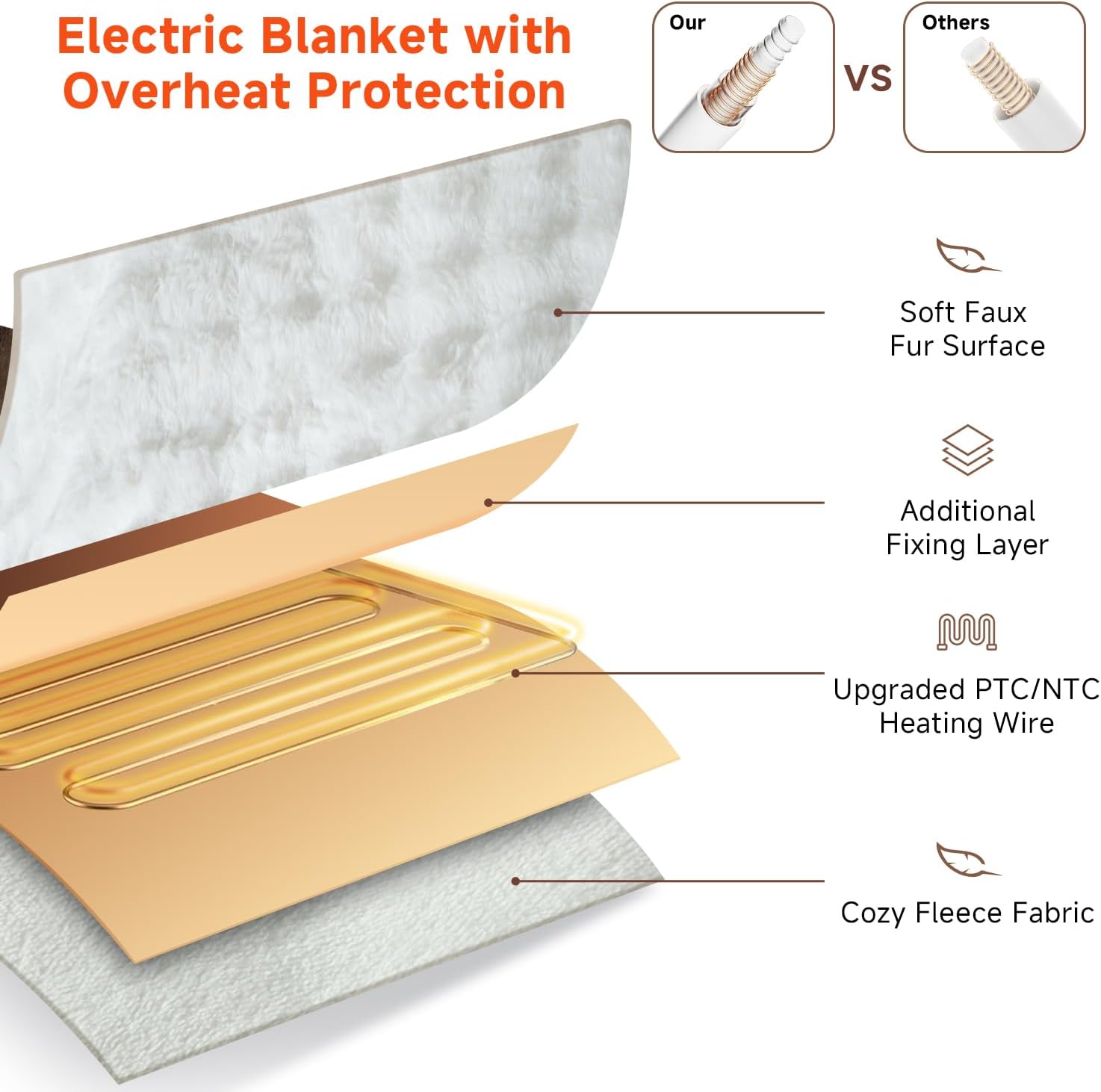 Heated Blanket Electric Throw- 50"x60" Soft Thick Bubble Electric Blanket for Sofa with 5 Heat Levels & 4 Hours Auto-Off Overheat Protection, Warm Cozy Gifts, Cream - Image 4