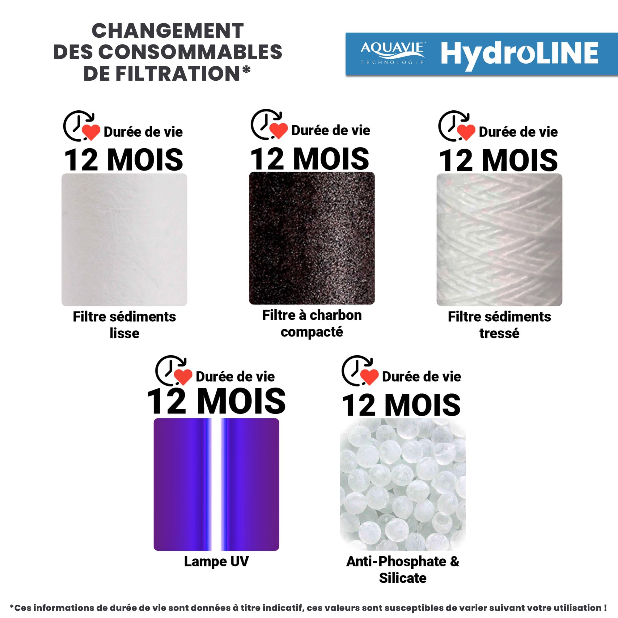 HydroLINE - Purification d'Eau Mural - Jusqu'à 21m3/J