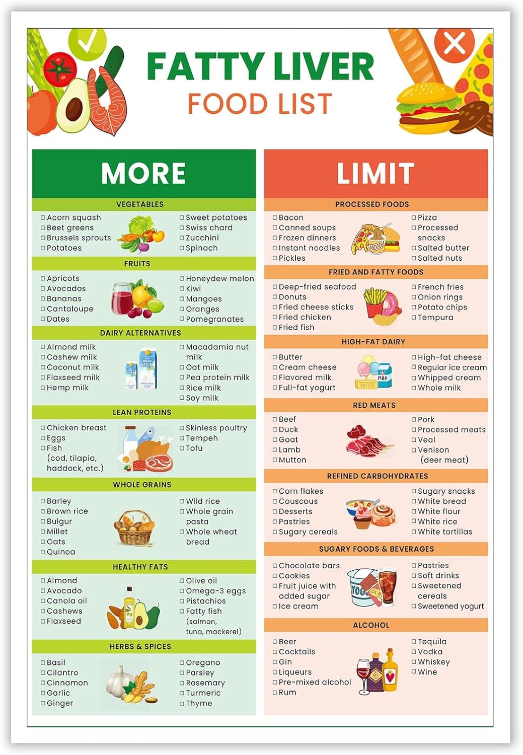 KIJDID Fatty Liver Food Chart Poster Health Diet Food Guide