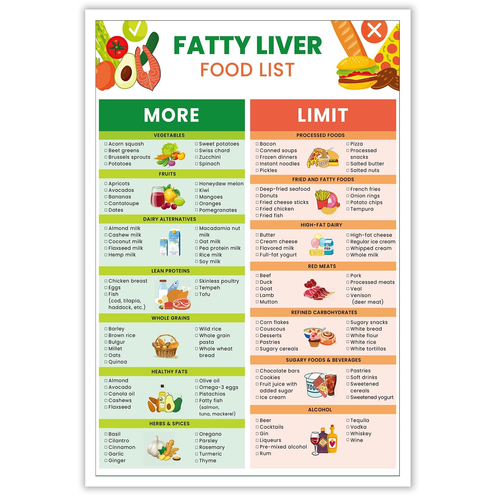 KIJDID Fatty Liver Disease Meal Food Chart List Anti-Inflammatory Diet Food Guide Low Fat And Low Sugar Foods List Suitable For Anti Inflammatory Nafld Or Nash Diet For Liver Health 24x36in Unframed