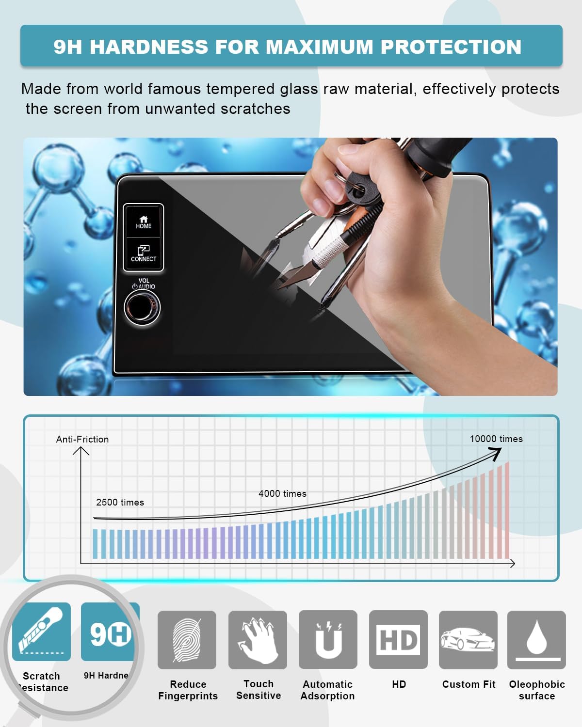 CDEFG for 2026 Honda CRV Screen Protector 9-Inch Tempered Glass for 2026 Honda CR-V Hybrid Accessories HD Anti Fingerprints 2026 CRV Screen Cover 9H Hardness