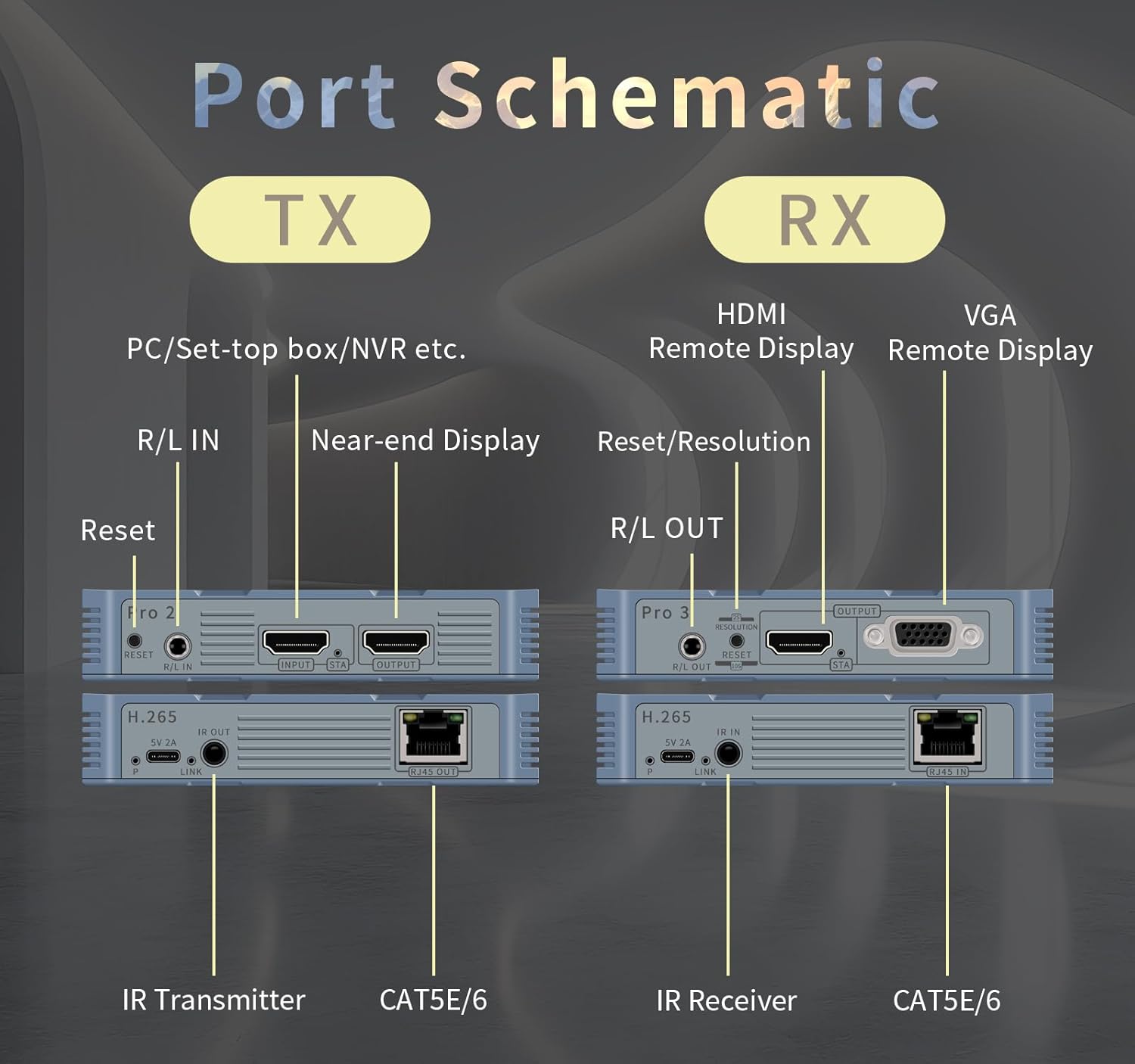 Wireless HDMI 4 Receivers and Transmitter,4K@30HZ，Up to 4 RX,Extender Plug and Play,820FT,2.4/5.8G Wirelessly Simultaneous Expansion for Suitable from laptops，TVs and Camera,REMOT