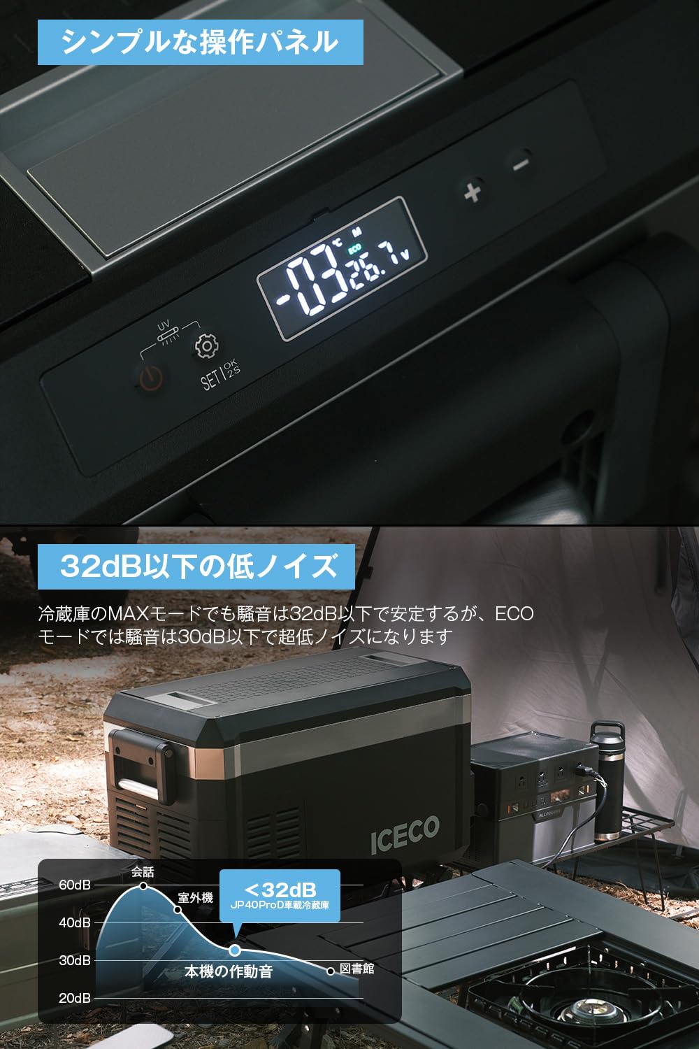 Amazon.co.jp: ICECO JP30ProS 車載冷蔵庫 30L -20℃～20℃ 急速冷凍