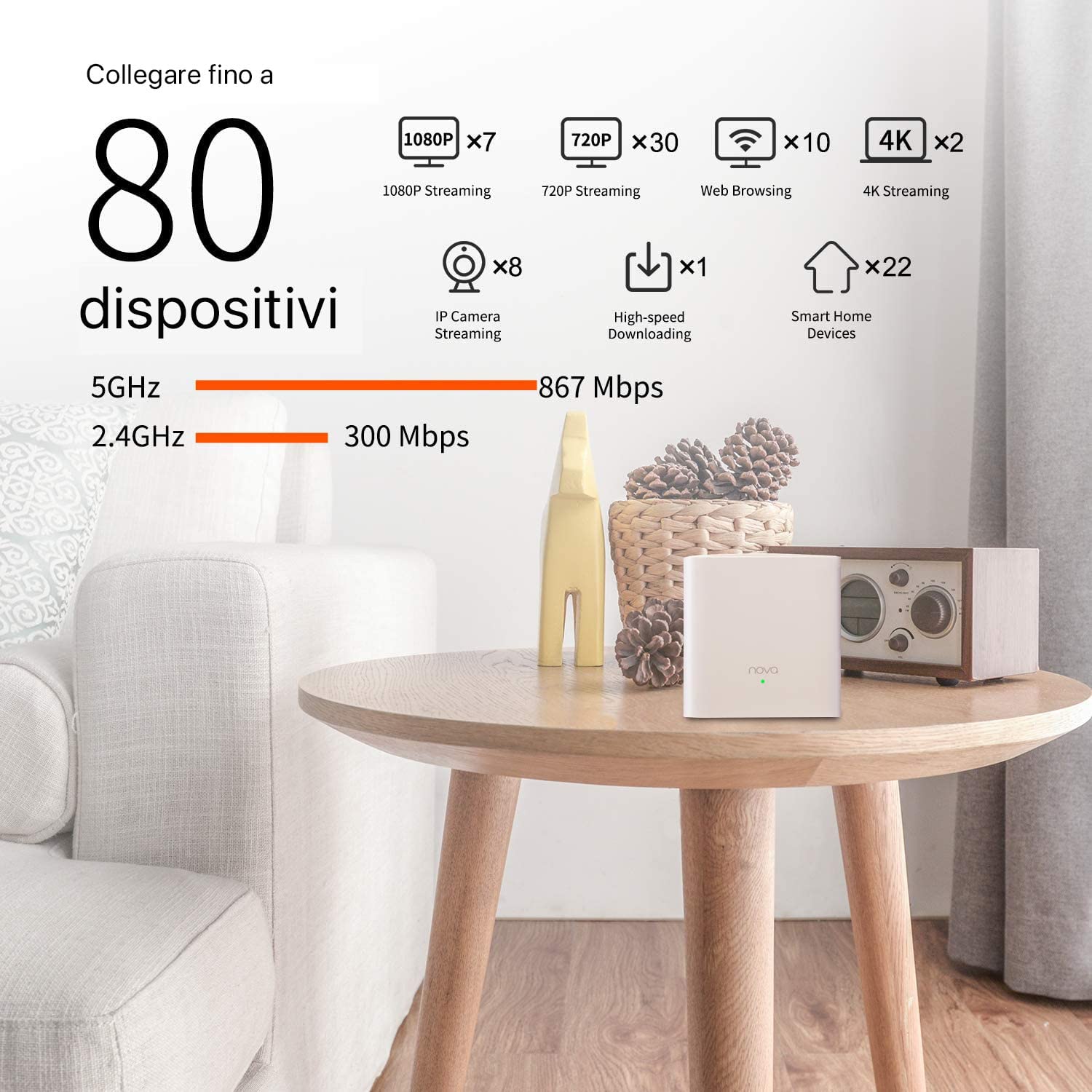 Tenda Nova MW5G Wi-Fi Mesh, AC1200 Dual Band con Copertura Fino a 200 m2, 2 Porte Gigabit Ethernet, Controllo Genitori, Controllo Remoto, Rete Ospite, Roaming Wireless, Confezione da 2, Bianco