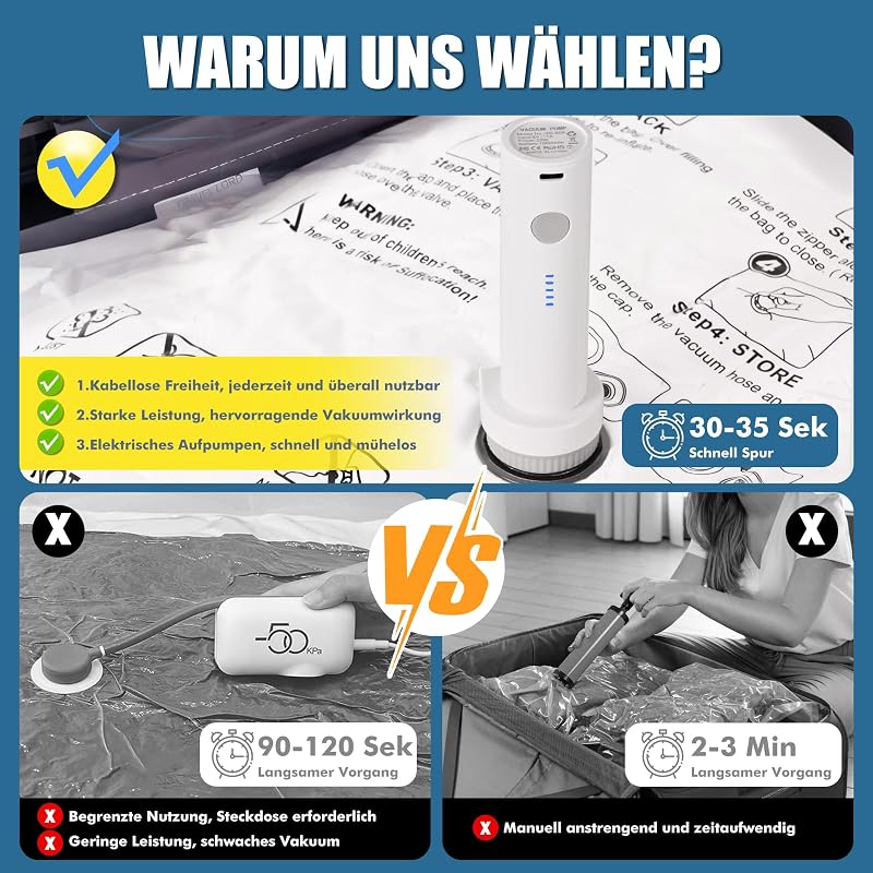 Accenter Elektromos Pumpás Vákuum Táskák Ruhákhoz - Utazás és Tárolás