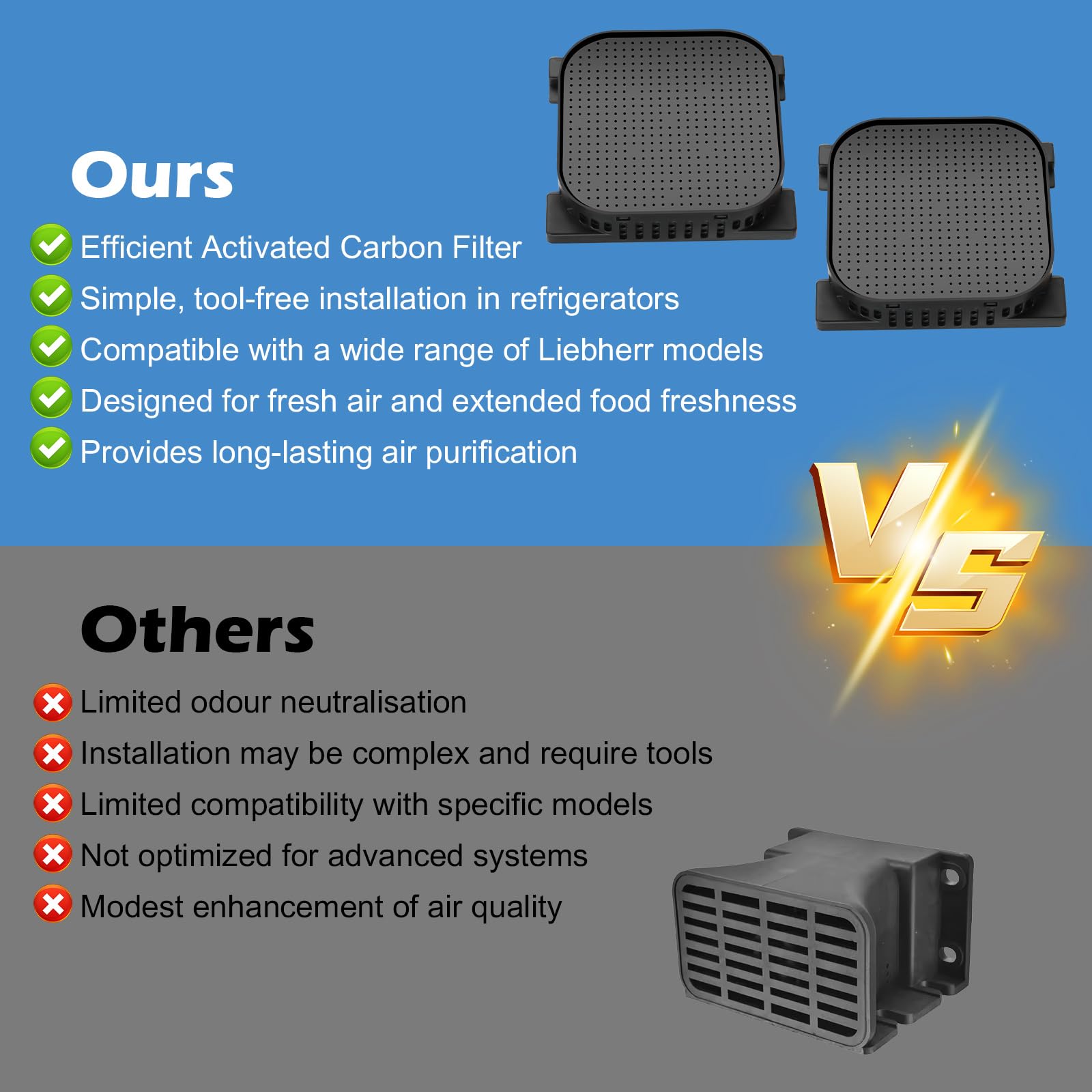 2 filtros de carbón activo para frigorífico Liebherr Fresh Air, filtro de repuesto para 7440021-00,9096989,988246001,988246000, 9882429, Fresh Air Filtro de carbón activo para frigoríficos Liebherr