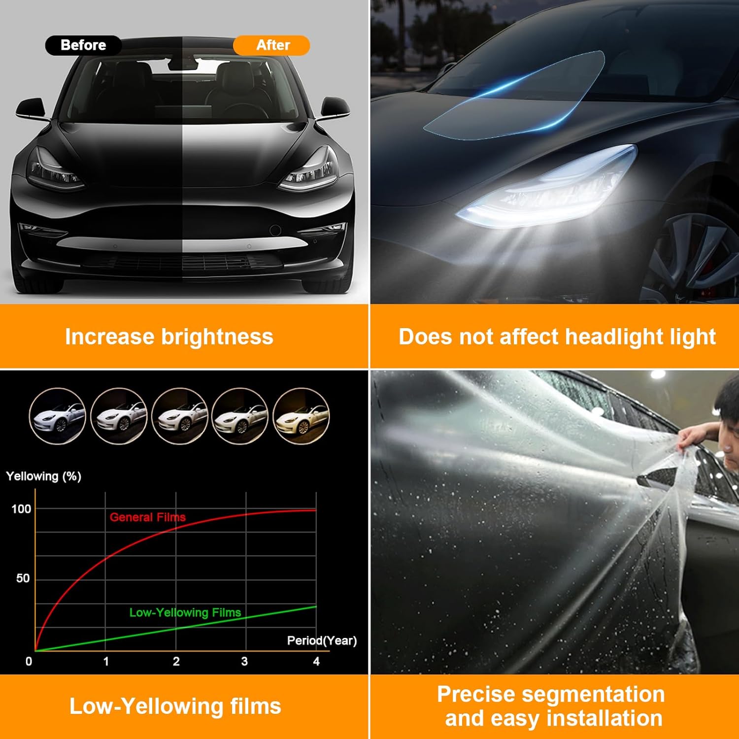 for Tesla Model 3 2020 2021 2022 2023 8.5mil Precut Car Paint Protective Film PPF Gloss Clear Invisible Self Adhesive TPU Rainproof Waterproof HD Film Scratch Protector Exterior Accessories