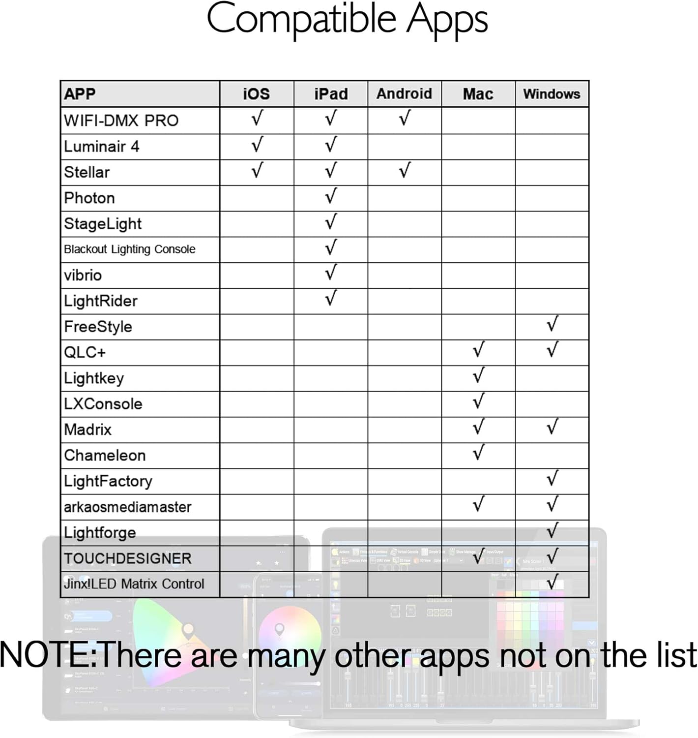 Diagram showing 2.4G Receiver and Transmitter for wireless connection.