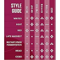 Vista 5 de Lalvin 71B Levadura de vino (paquete de 5) - Hacer Mead de Sidra de Vino Kombucha en casa - 0.18 oz Sachets - Saccharomyces cerevisiae - Vendido por