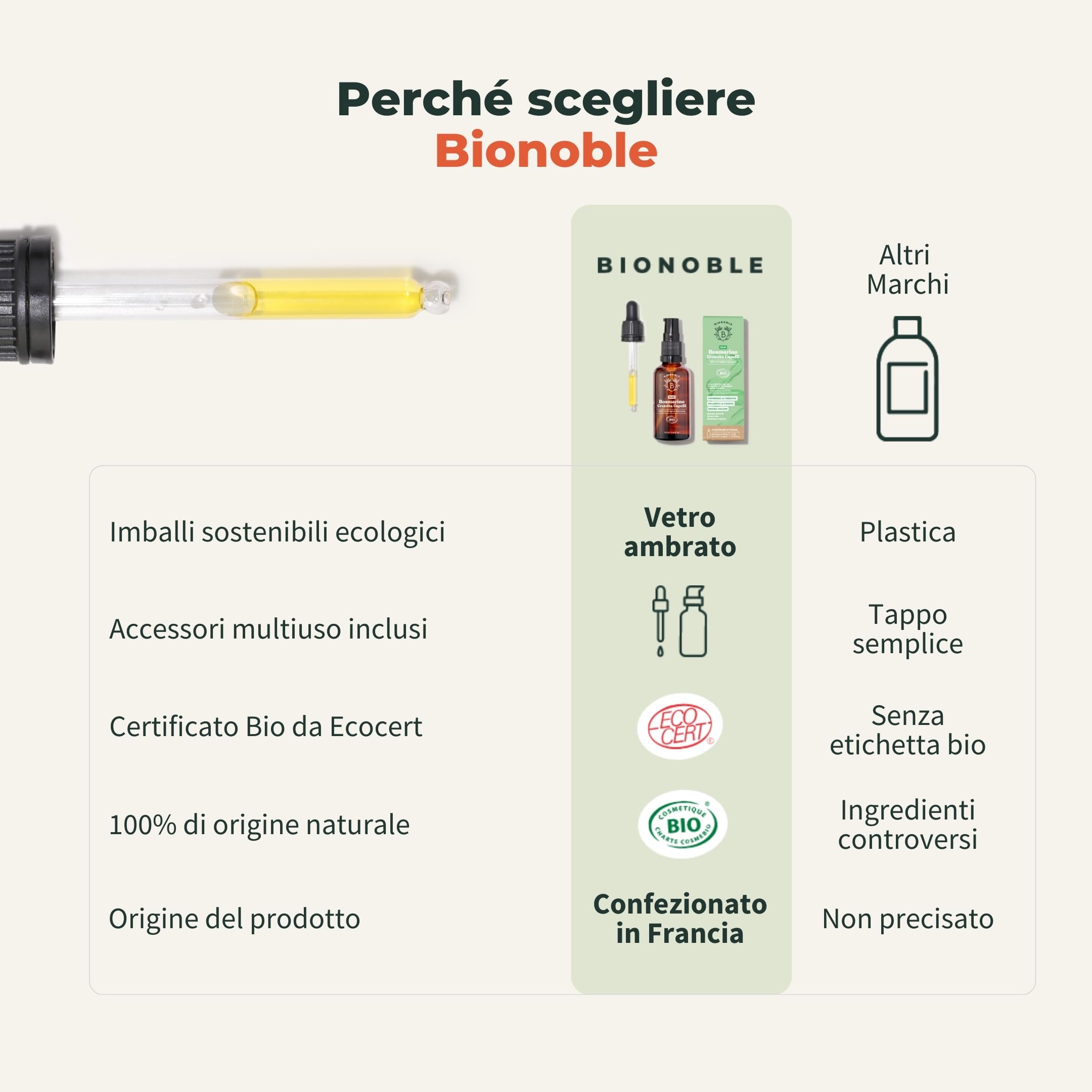 BIONOBLE Olio di Rosmarino per Capelli Bio - Stimola Crescita, Nutre il Cuoio Capelluto - Olio Capelli Rosmarino, Ricino, Argan - Rosemary Oil for Hair Growth - Bottiglia di Vetro, Pipetta - 50ml