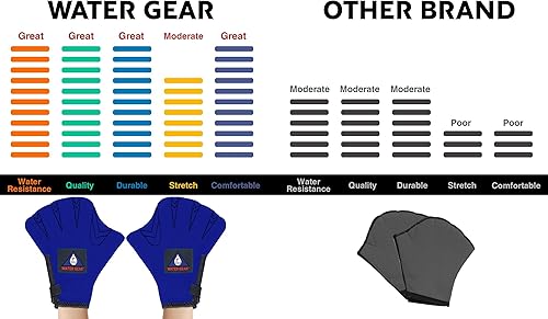 Miniatura 5 de Water Gear Todos los guantes de neopreno Force