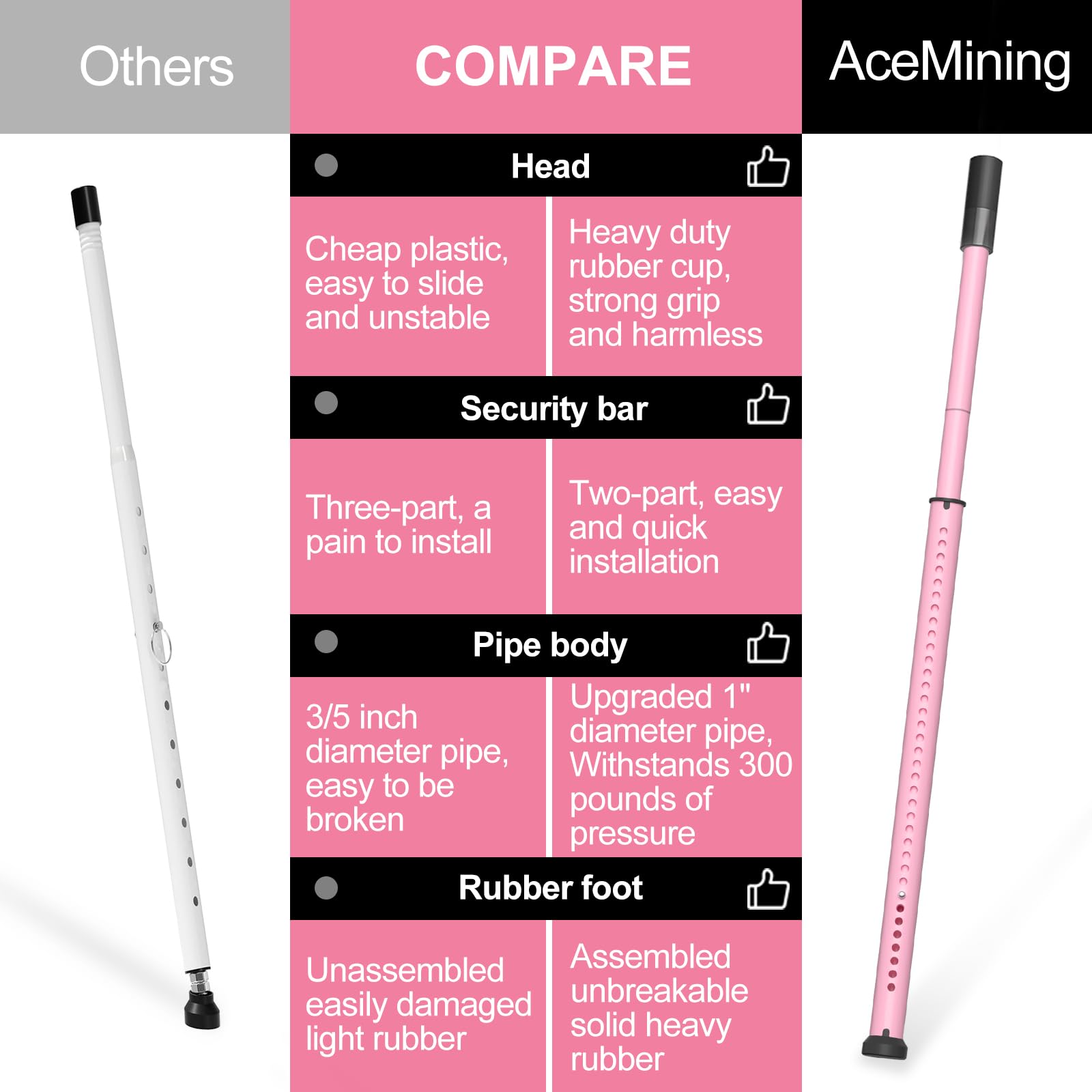 AceMining Barra de seguridad para puerta corrediza, barra de bloqueo de puerta corrediza de patio, barra de seguridad ajustable multiusos de 20 a 50 pulgadas, tope de puerta corrediza, rosa, 1 paquete