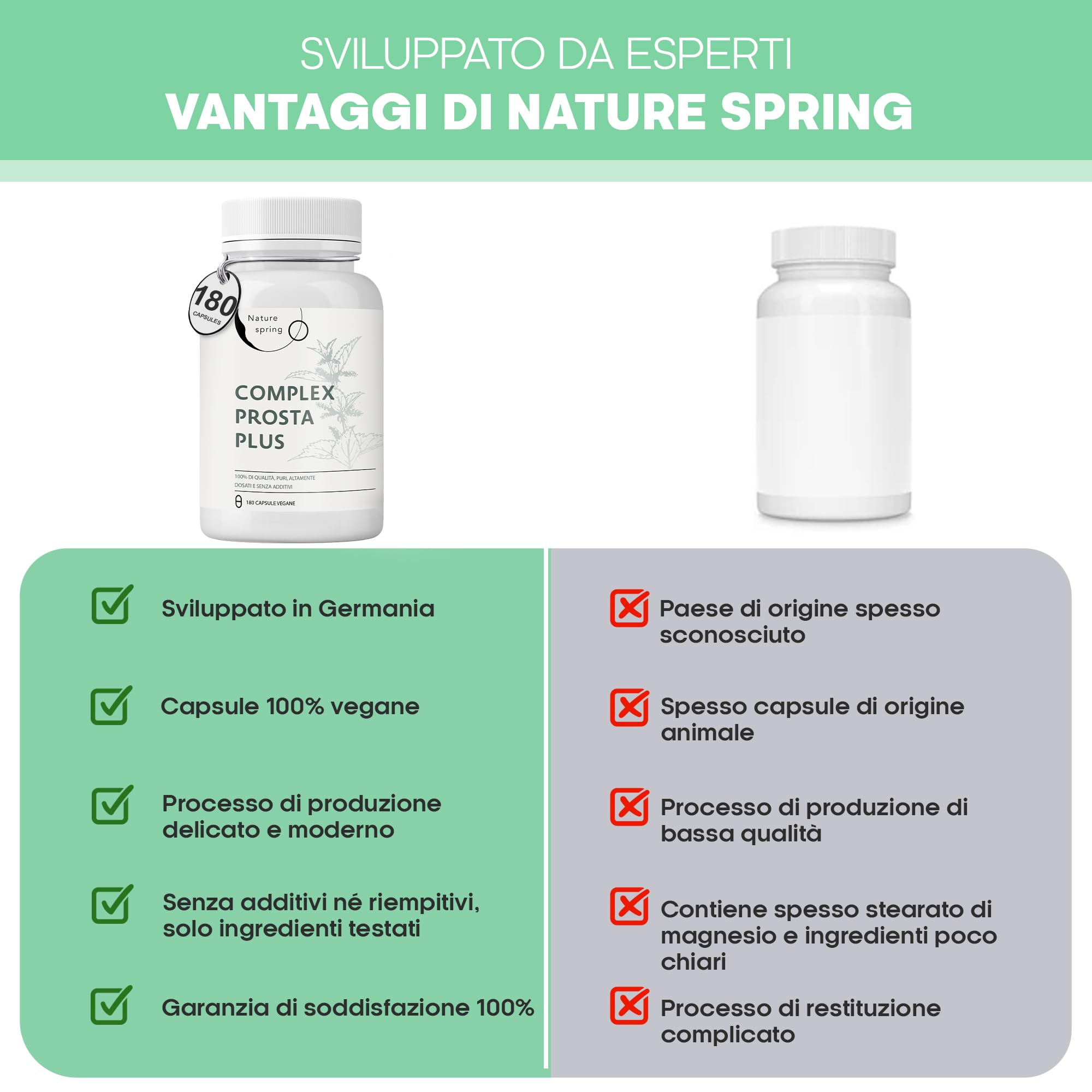 Prosta Plus Complex – 180 Capsule Prostata ad Alta Dose – Formula Completa con Palma Nana (Saw Palmetto), Semi di Zucca e Radice di Ortica con Zinco, Vitamina E e Selenio – Integratore Prostata Testat