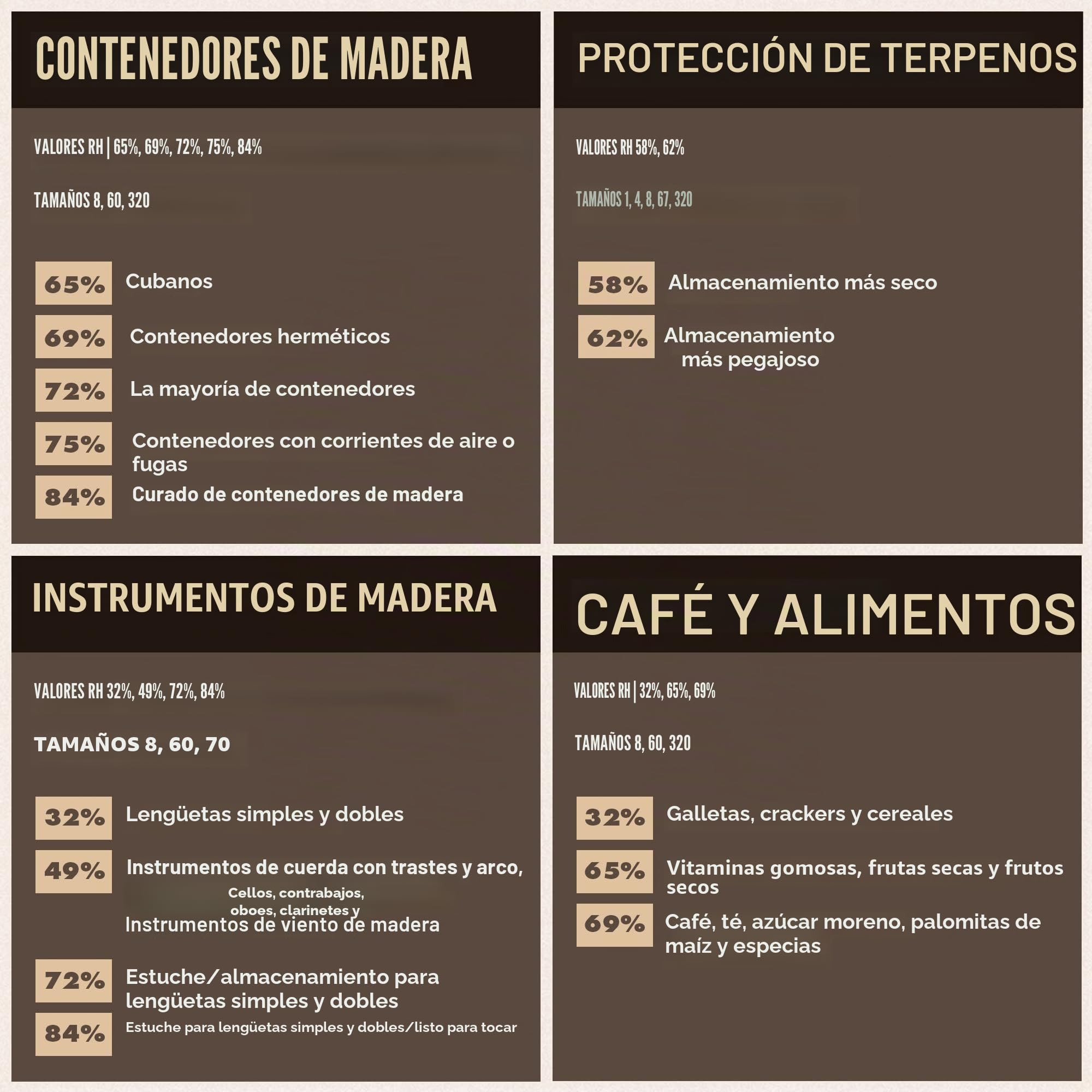Boveda | Control doble de la humedad - 62% HR | Tamaño 67 para un máximo de 450 g | Previene la pérdida de terpenos por sequedad y moho | Pack de 12 en bolsa hermética