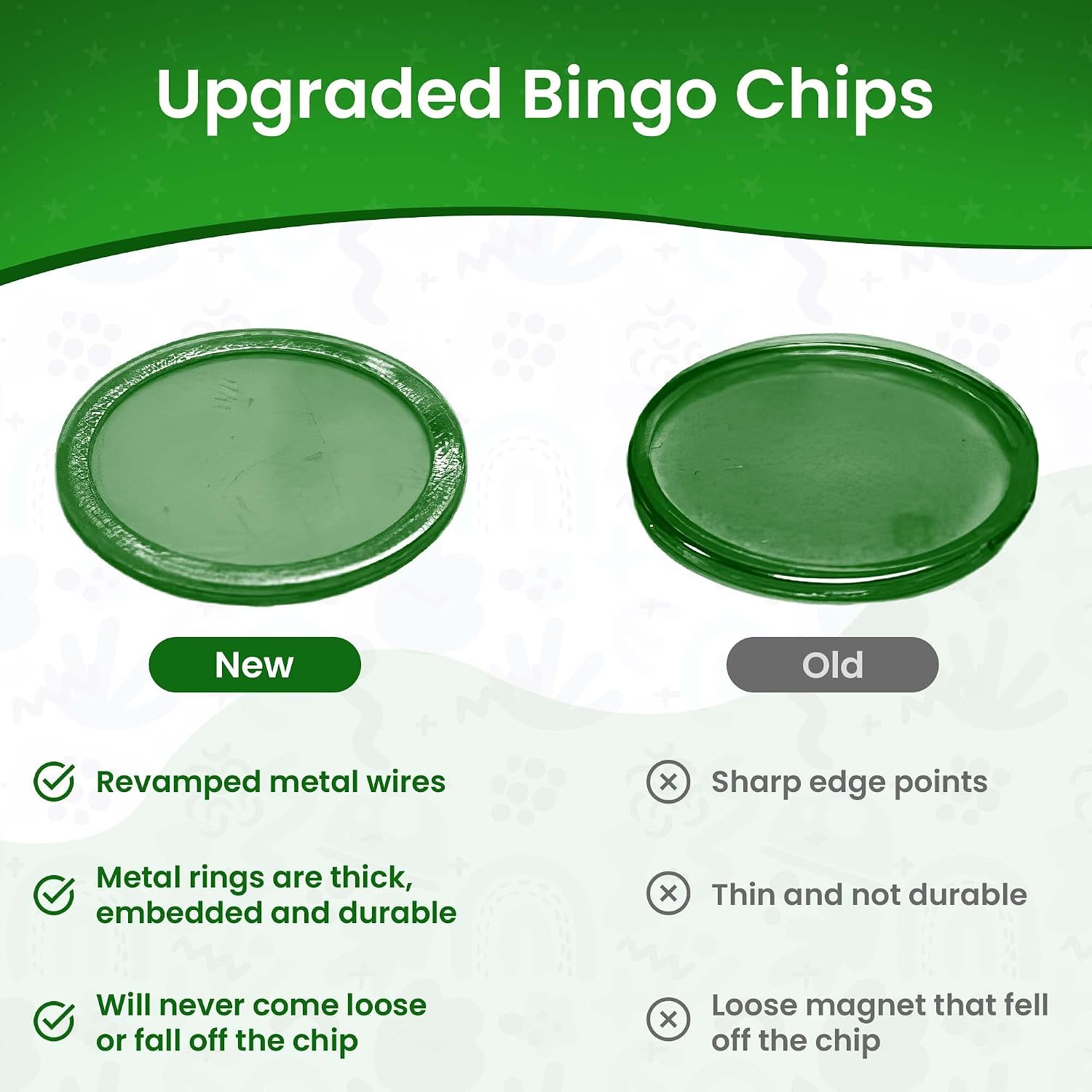 MR CHIPS Magnetic Bingo Chips with Metal Edge 3/4 Inch - 100 Upgraded Pieces Transparent Bingo Chips - Available in 7 Colors in A Reusable Bag