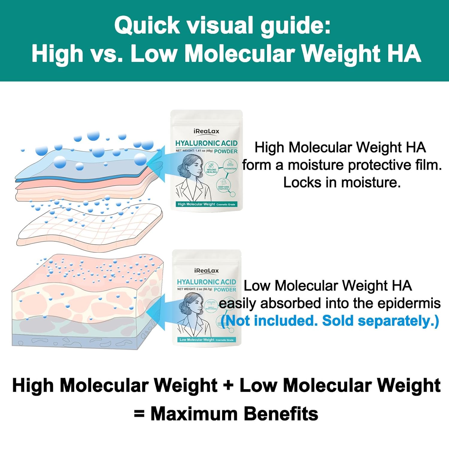 Hyaluronic Acid Powder | High Molecular Weight Hyaluronic Acid Serum Powder | 40g(1.41oz) Cosmetics Grade | Sodium Hyaluronate HA | LMW HMW Hyaluronic Acid ingredients to make gel and DIY Serums