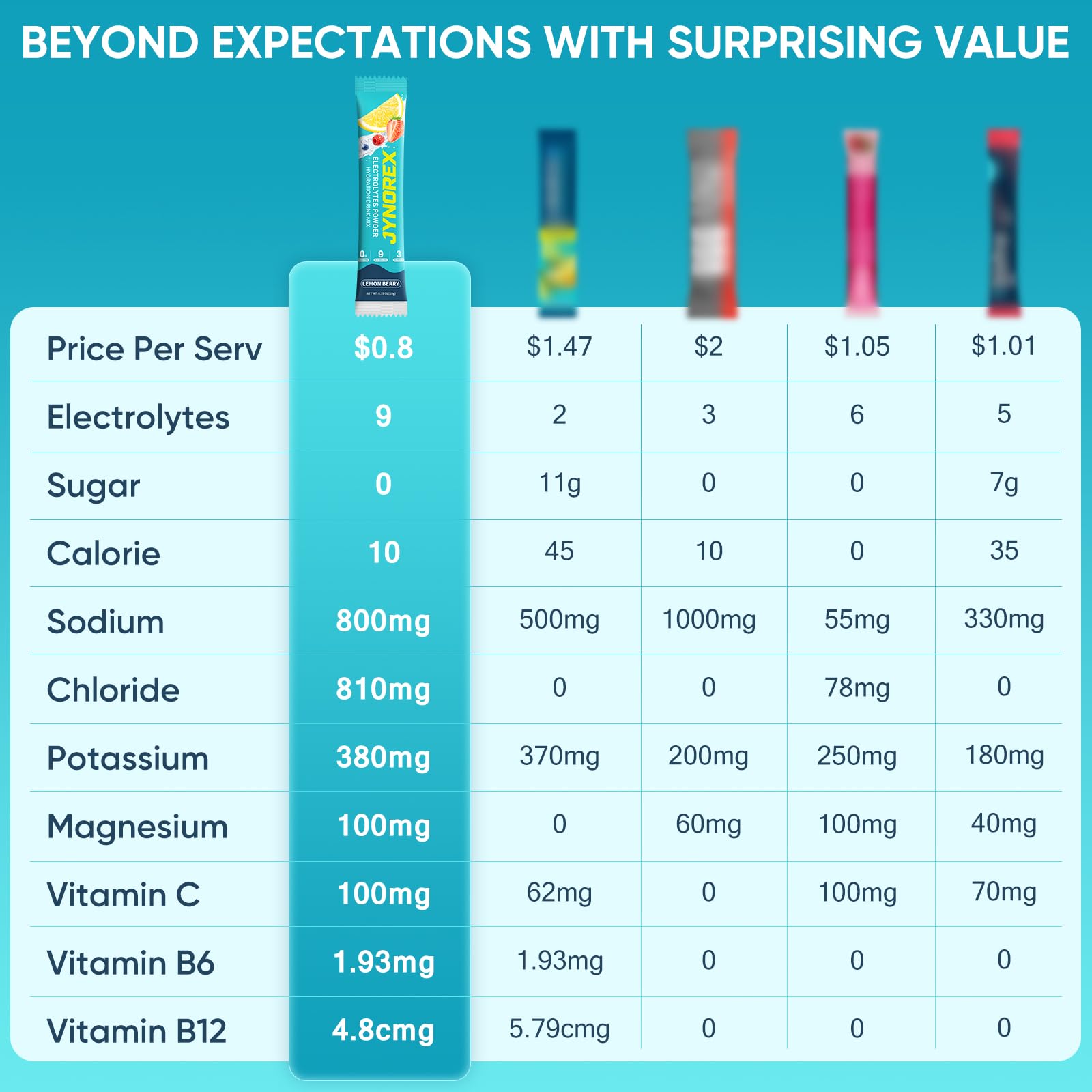 Electrolytes Powder Packets Sugar Free, 30 Sticks High Sodium Hydration Packets, Electrolyte Drink Mix with Lemon Lime Watermelon Peach Berry Kiwi Tropical Punch Lychee Cranberry, 10.5OZ — Amazon image 3