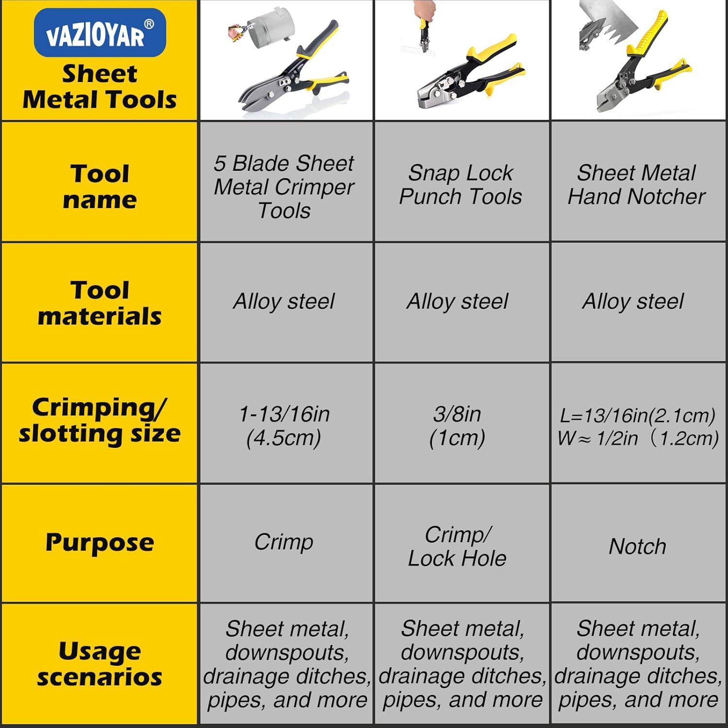 Sheet Metal Hand Notcher，Duct Notcher Tool，Sheet Metal Tools，Sheet Metal Notcher，HVAC Tool V Notcher for Ductwork and Sheet Metal, Cuts 30-Degree V Notch,Efficient and Precise