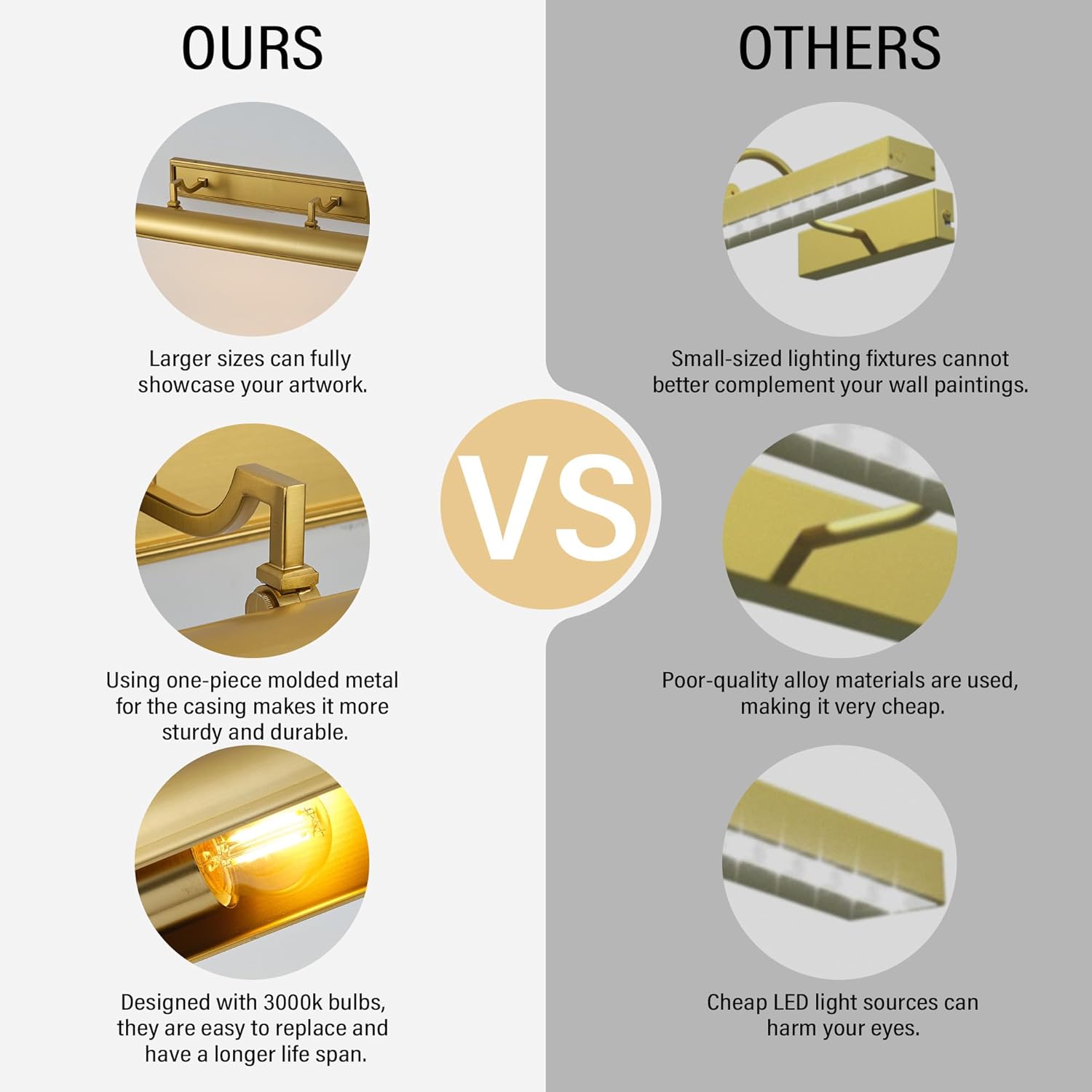 24" Hardwired Picture Light for Paintings and Mirrors, 270° Rotatable Wall Sconce Vanity Light Fixture with 4 E26 Bulb, Brass Picture & Mirror Light for Artwork, Bathroom, Gallery, Bedroom