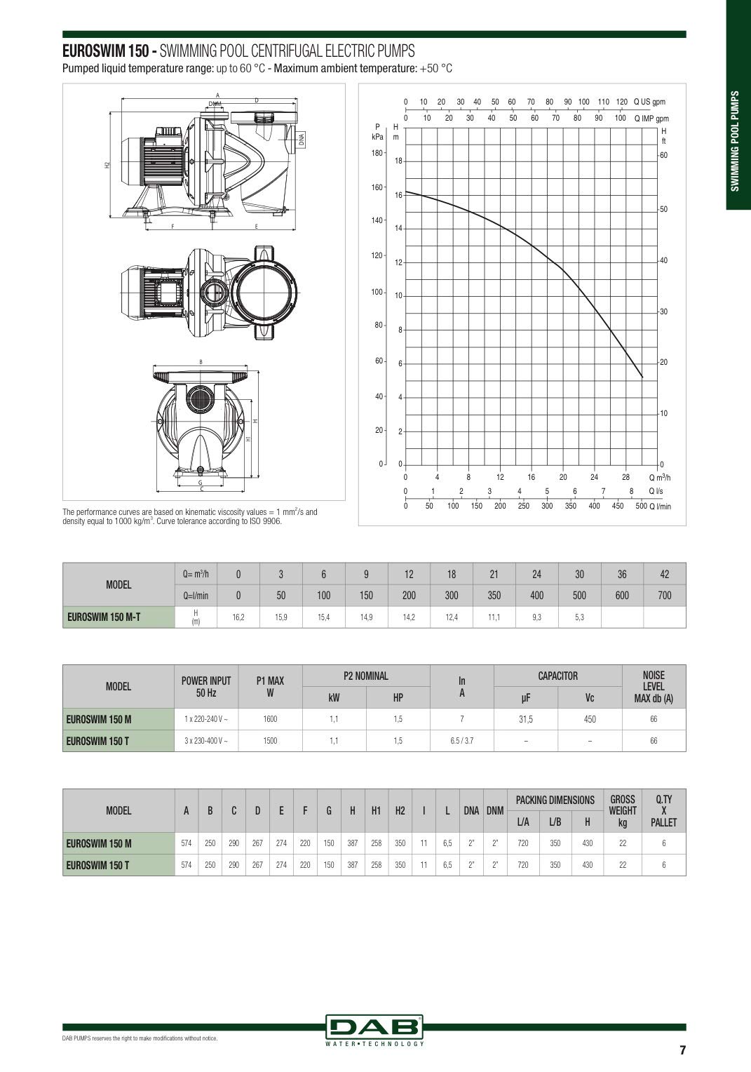 DAB EUROSWIM 150 M 1,5 HP Elettropompa per piscine Monofase centrifuga autoadescante silenziosa domestiche e residenziali liquidi aggressivi allevamenti ittici agricoltura ed industria.