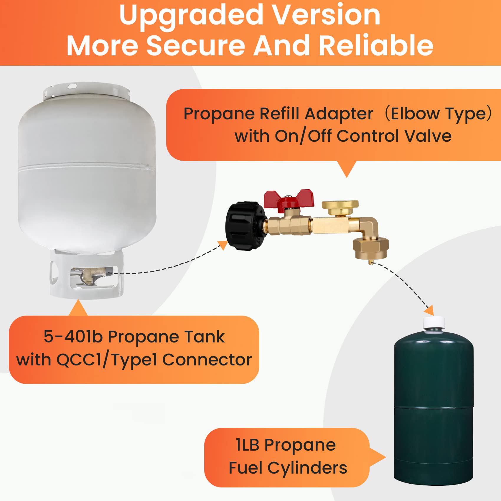 Refel Tank Snapklik.com : Propane Refill Adapter,Propane Tank Refill Adapters 20 ...