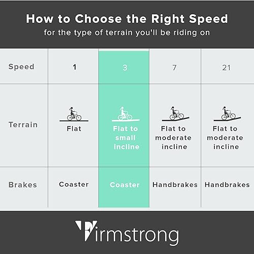 Miniatura 7 de Bicicleta playera Firmstrong Urban para mujer