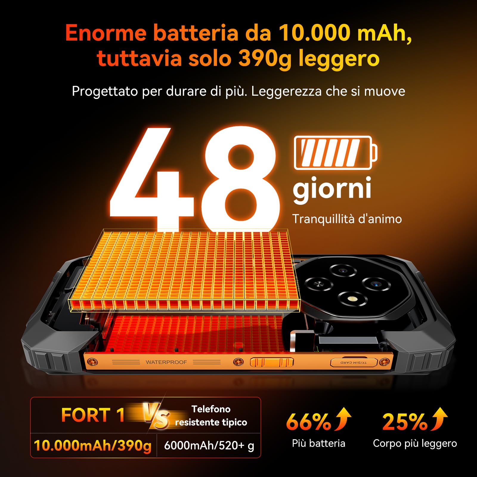 Blackview Fort 1 Rugged Smartphone Android 15, Batteria 10000mAh Telefono Indistruttibile, Gemini AI, 18(6+12) GB+256GB/2TB TF Celluare Antiurto, 6.56" HD+, 4G/NFC/OTG/Fingerprint/GPS/2 Anni Garanzia