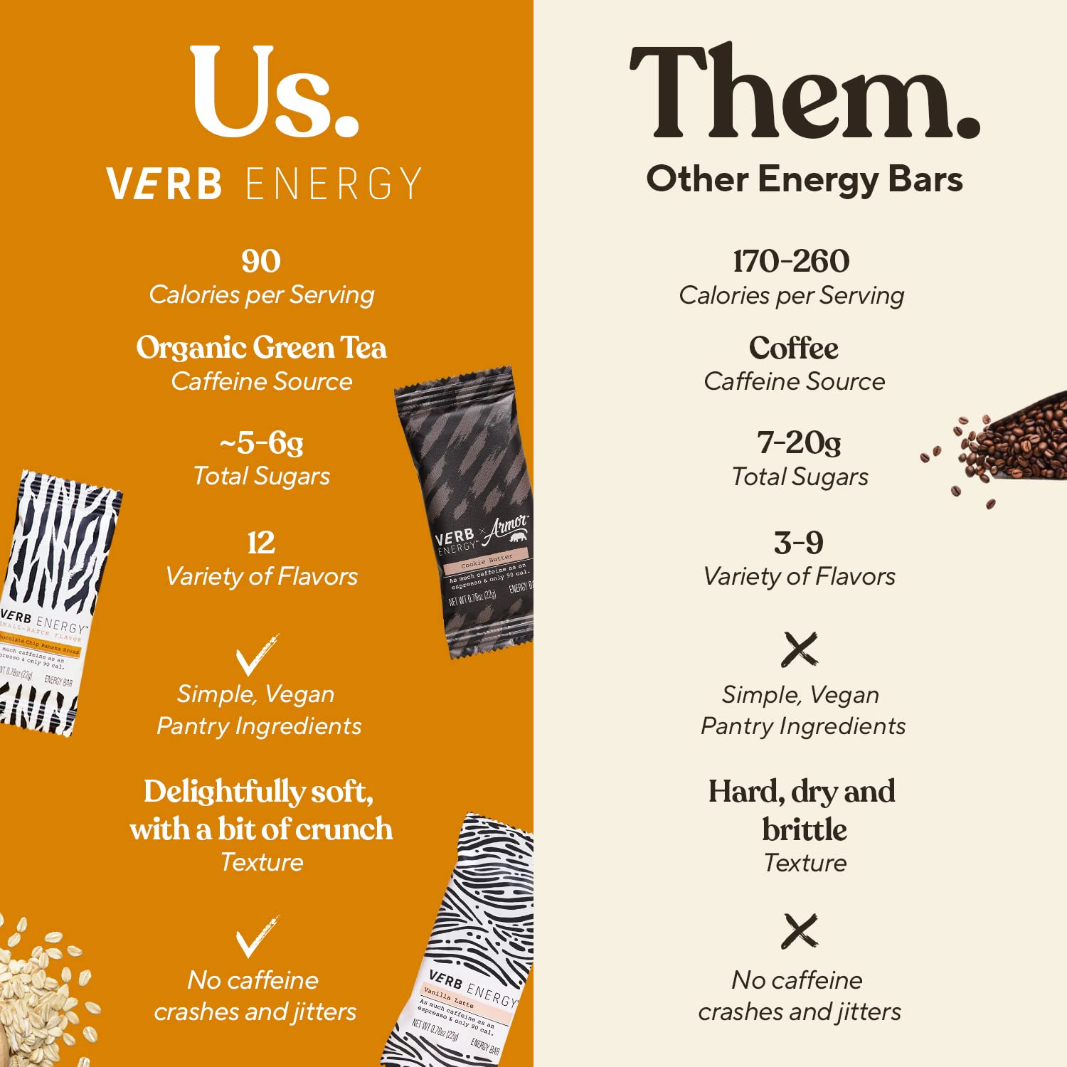 Buy Verb Variety Pack 15 Caffeinated Energy Bars in 3 Flavors 90