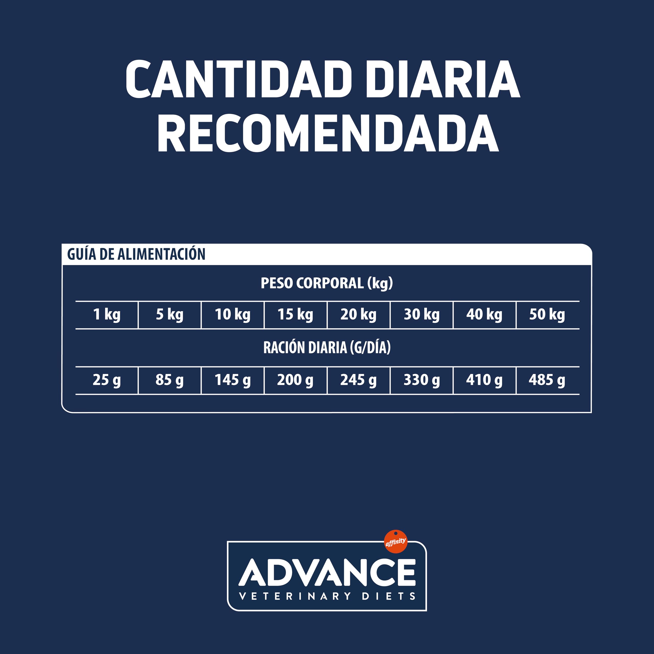 Advance Veterinary Diets Hypoallergenic, Pienso para Perros para Reducir las Intolerancias alimentarias, 10kg