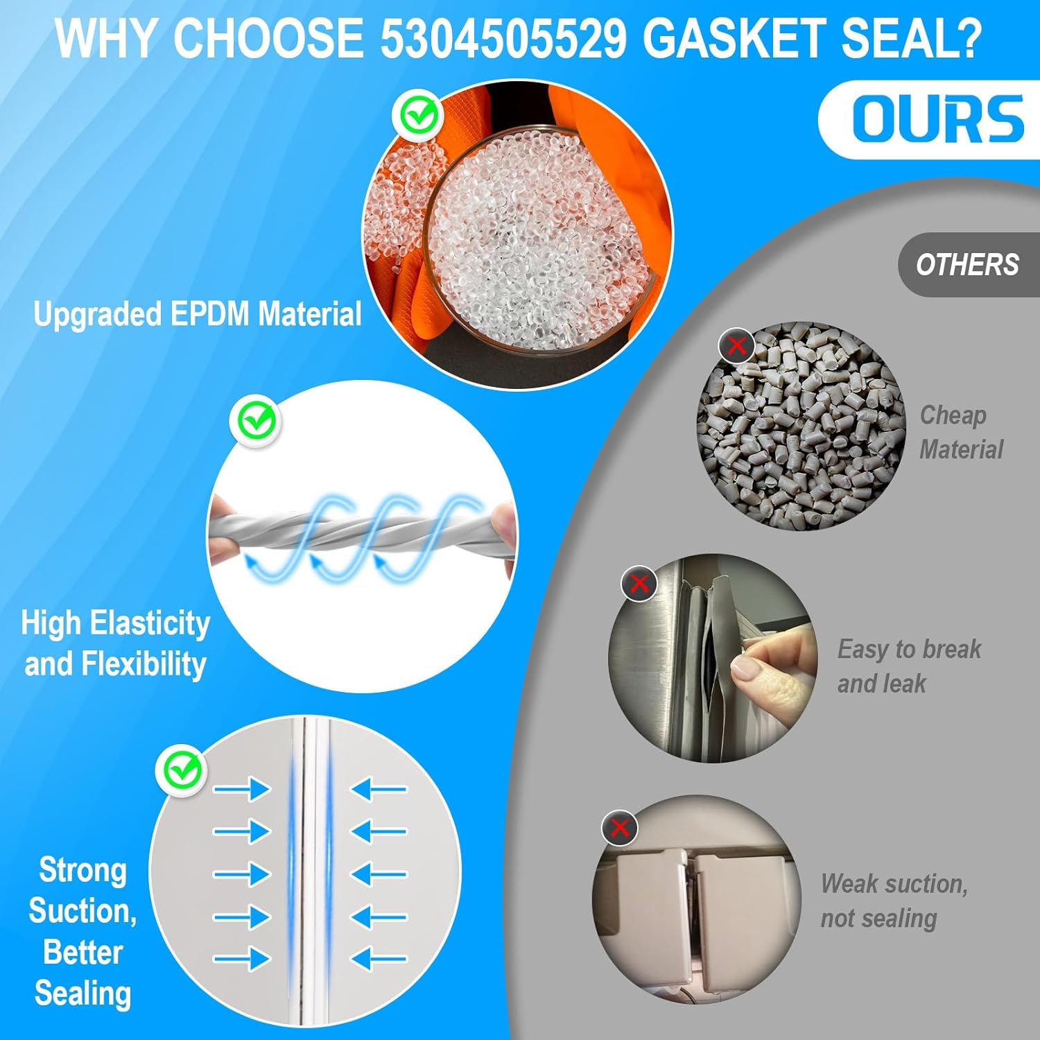 UPGRADED 5304505529 Freezer Door Gasket Compatible with Frigidaire Freezer Door Gasket 5304506127 216522376 AP6037537 PS11770428 Freezer Door Seal For Kenmore Refrigerator Door Gasket LFFH17F3QWA