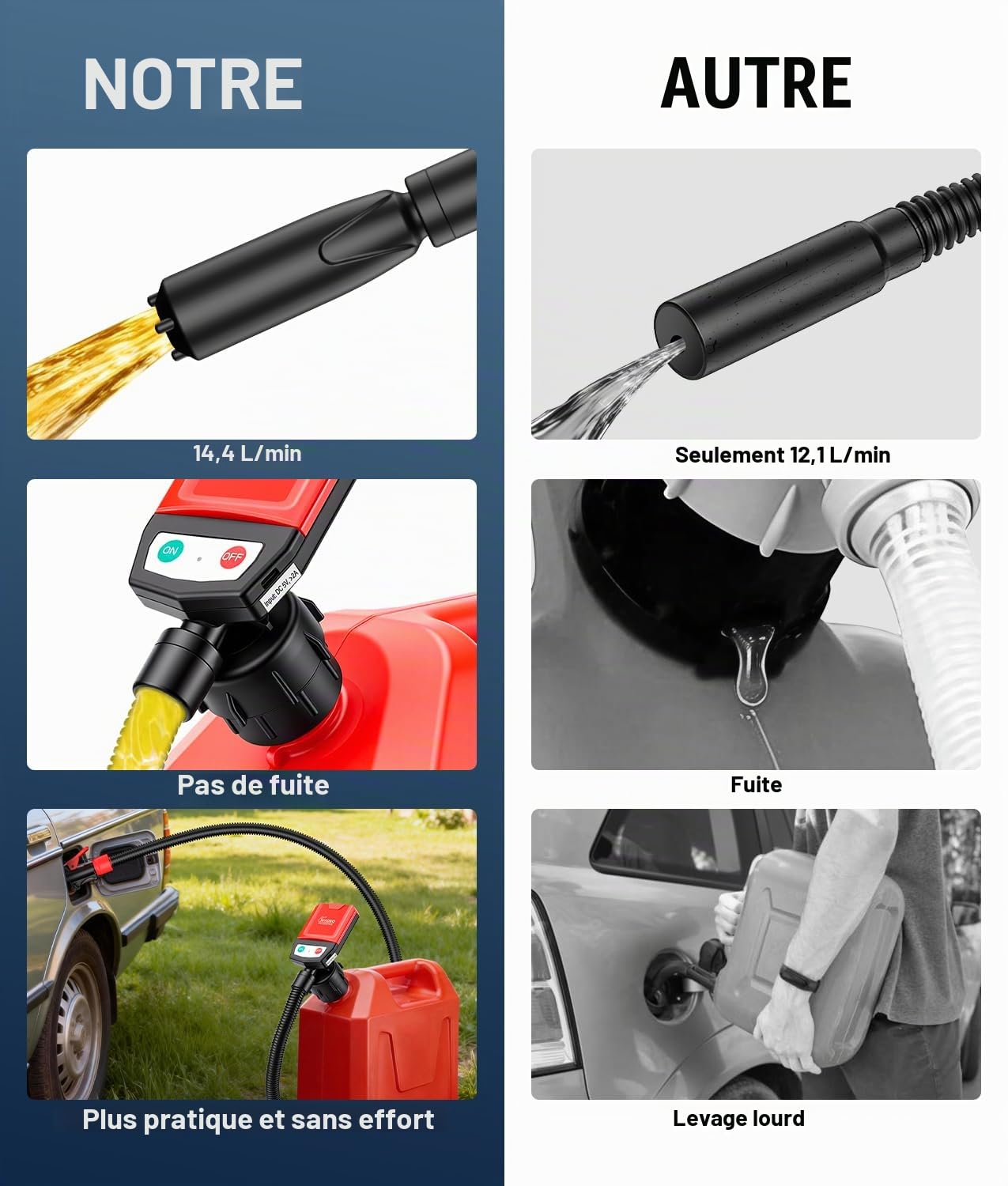 WADEO Pompe de Transfert, Arrêt Auto 15L/min, avec Câble USB de 3m, Tuyau 1.3m + 4 Adaptateurs, Pompe Portable pour Essence/Diesel/Huile/Eau pour Voiture, Tracteur, Motocyclette, Bateau