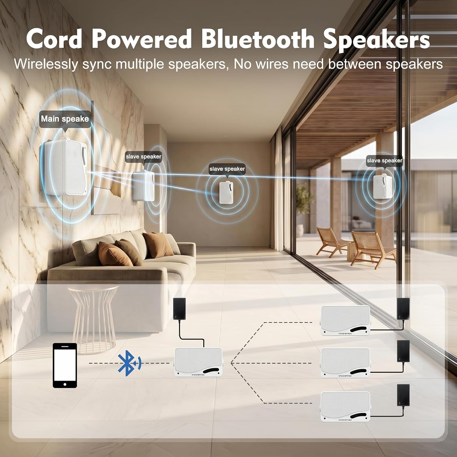 STUDIOFINIX 3.5 Inch Indoor Outdoor Wall Mounted Bluetooth Speakers, 200W Peak 3-Way Waterproof, Wireless Multi-Speaker Sync, IR Remote, for Patio,Backyard,Garage,Home (301BLE, White, 2 Pack)
