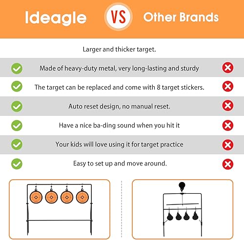 Miniatura 5 de Ideagle Juego de objetivos de pistola de pellets más gruesos+4 objetivos de giro de reinicio clasificados para calibre .177 a .22LR