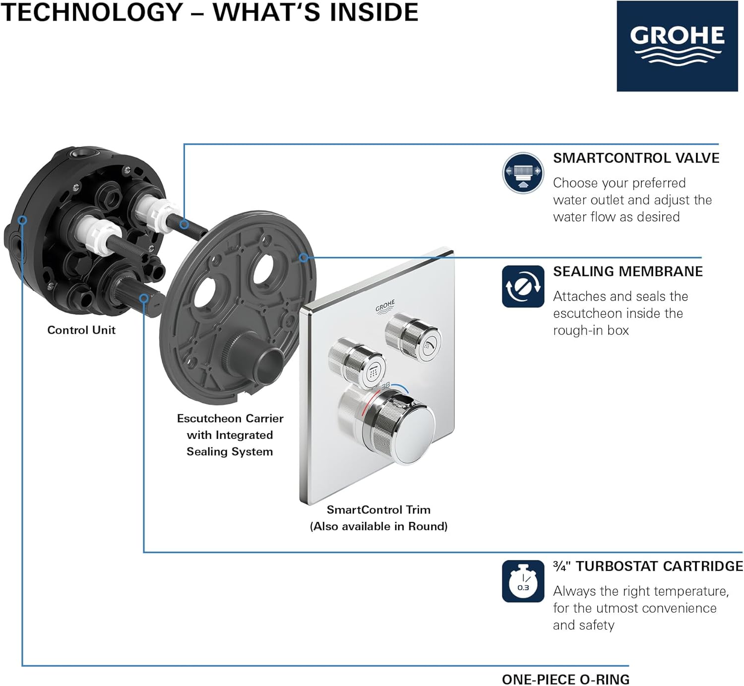 GROHE 291412430 Grohtherm Thermostatic Valve Trim, Dual Function, Matte Black