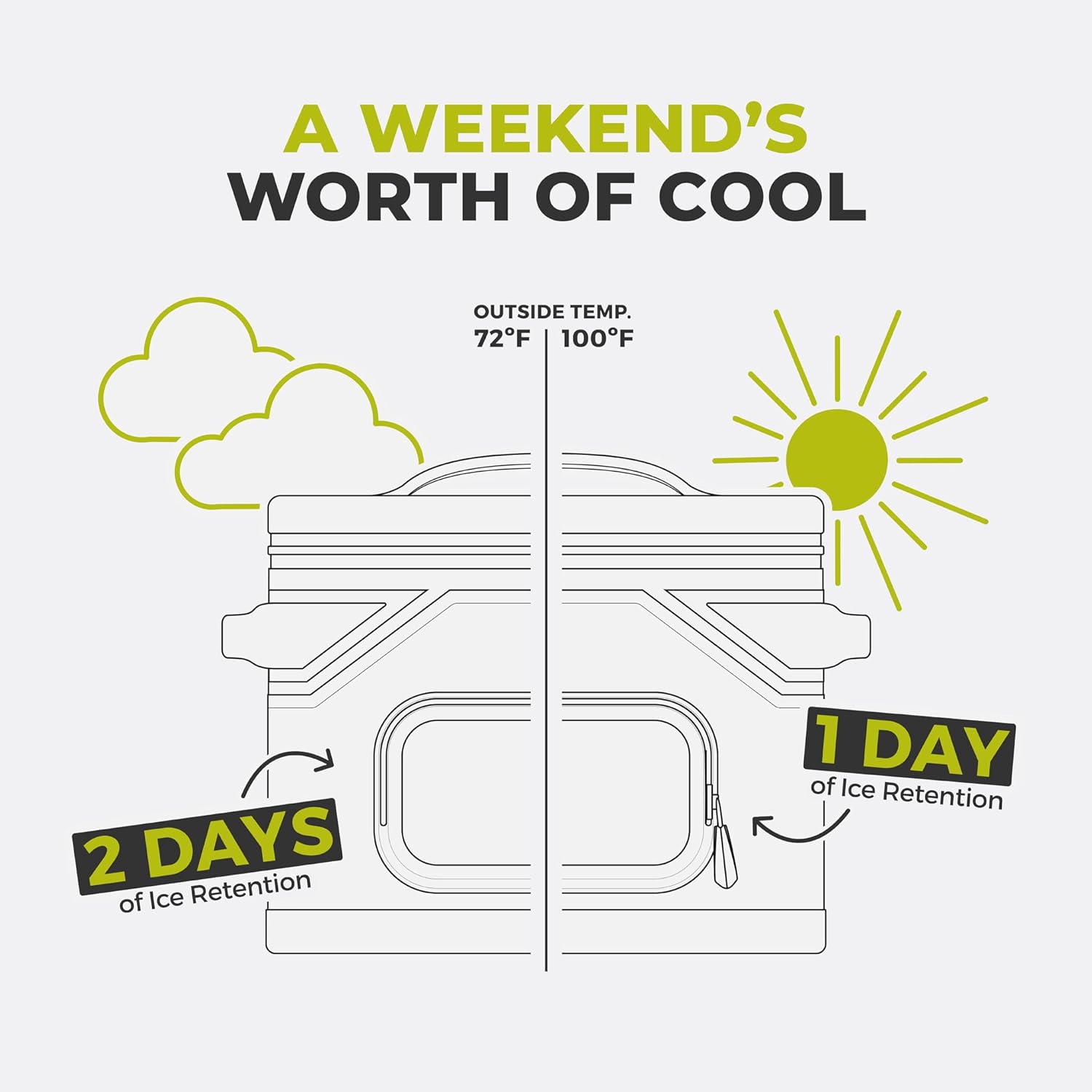 CORE Magnetic Leak Proof Soft Cooler with Waterproof Zipper | Insulated Bag Portable Ice Chest Box | Best Soft Cooler for Food & Beverages for Tailgating, Car Camping, Travel, and Family Beach Picnics - Image 8