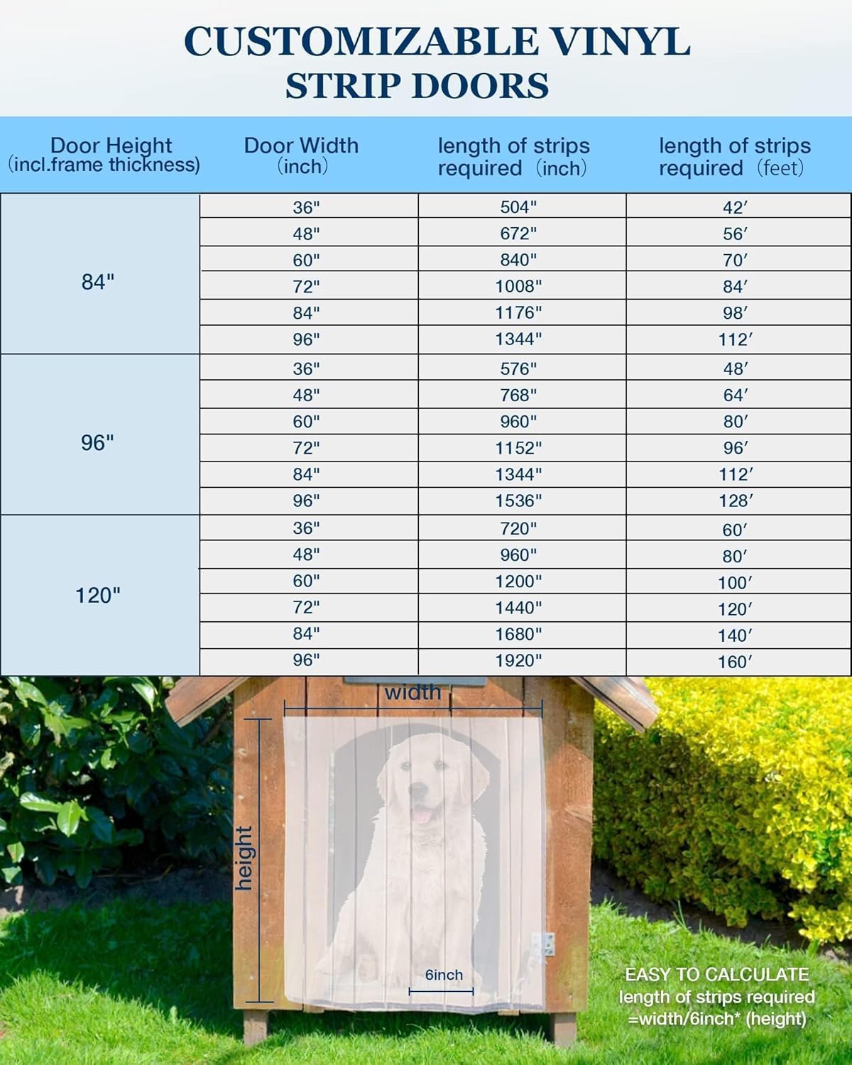 Dog Door Replacement Flap 8'' x 10.8' Clear PVC Doggie Flaps Customizable Plastic Vinyl Strips Thermal Insulation Thickness 0.08 in with Screws for DIY Doggie or Cat House