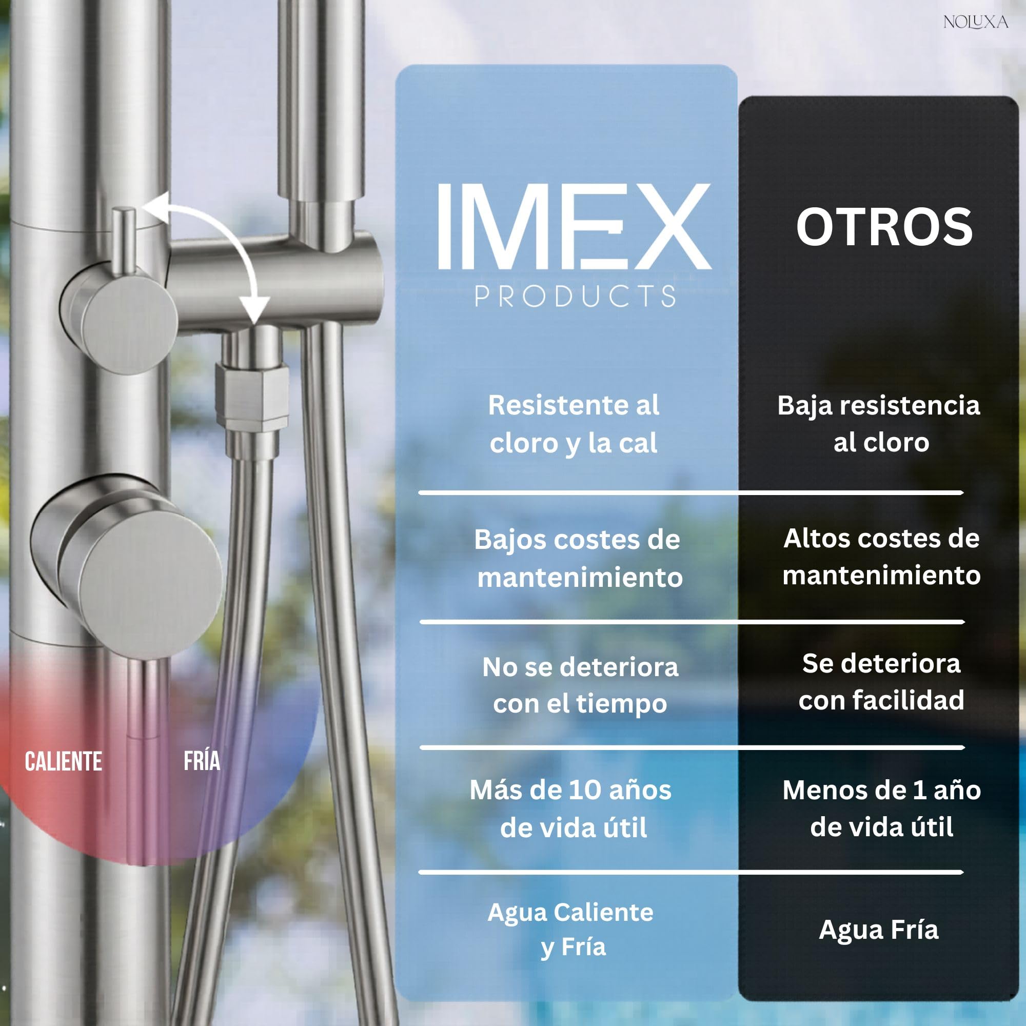 NOLUXA IMEX - Ducha Piscina Exterior Acero S.316 Agua Caliente Fría | Ducha Empotrada Suelo para Jardín, Piscina y Terraza con Alcachofa y Rociador | Grifería Monomando con Doble Entrada