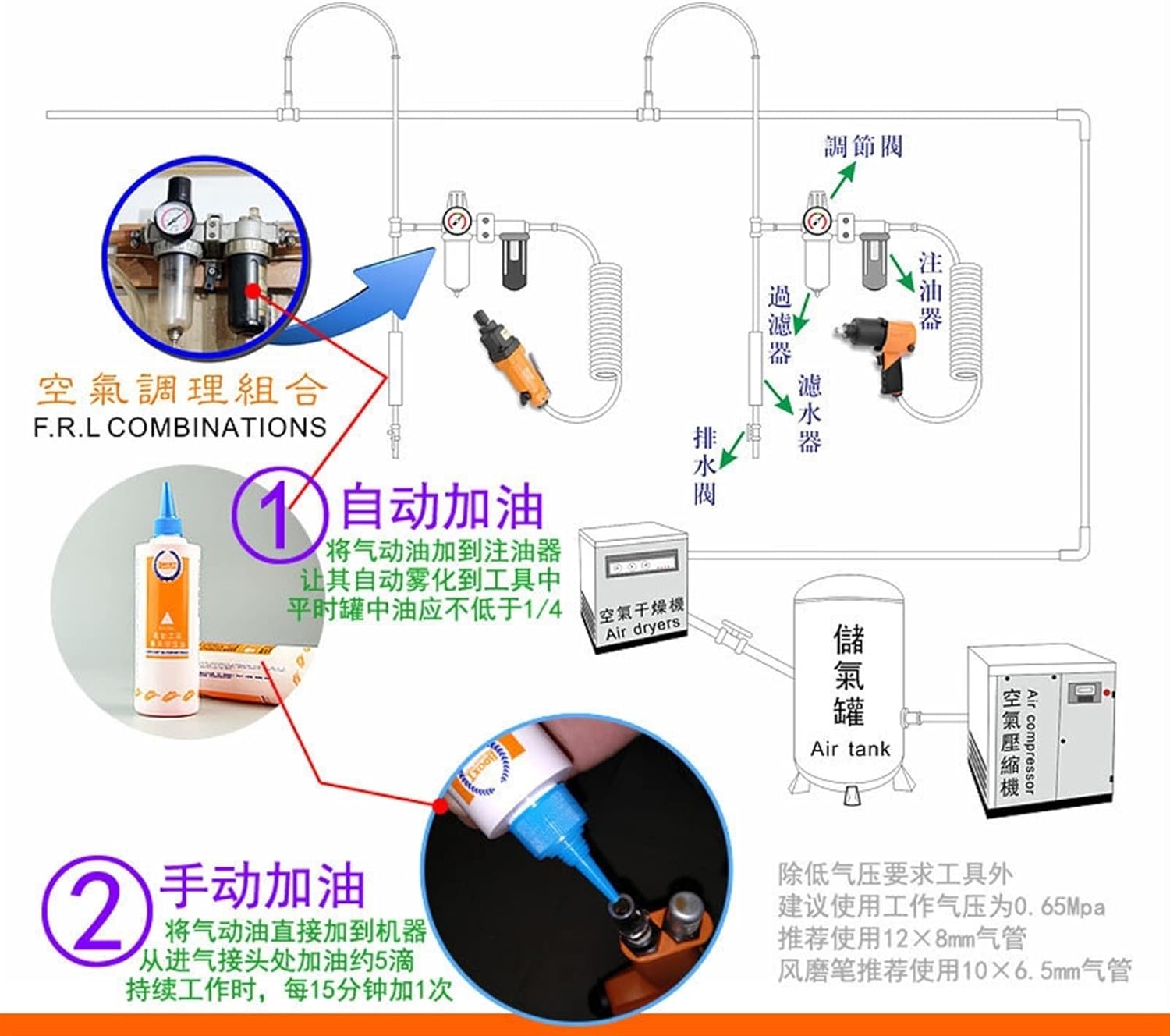 Granite Wet Polisher Pneumatic Tool BX-WS125 Marble Polishing and Grinding Pneumatic Water Mill Water Injection for Granite/Marble/Concrete/Stones