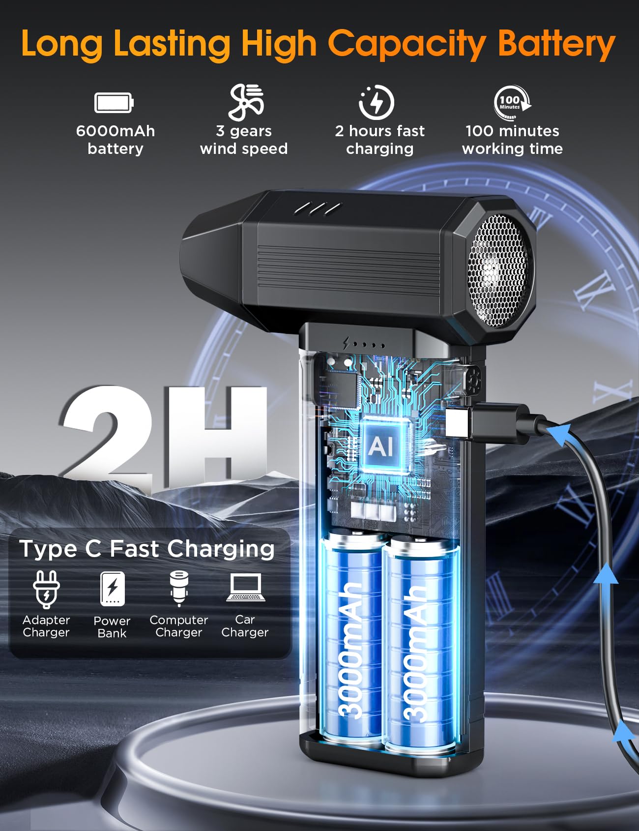 Soplador de Aire Potente con Luz LED, 6000 mAh 3 Velocidades 150000 RPM Soplador de Aire Comprimido Limpieza PC, Aire Comprimido Eléctrico Portátil Air Duster para Laptop, Coches, Sofás