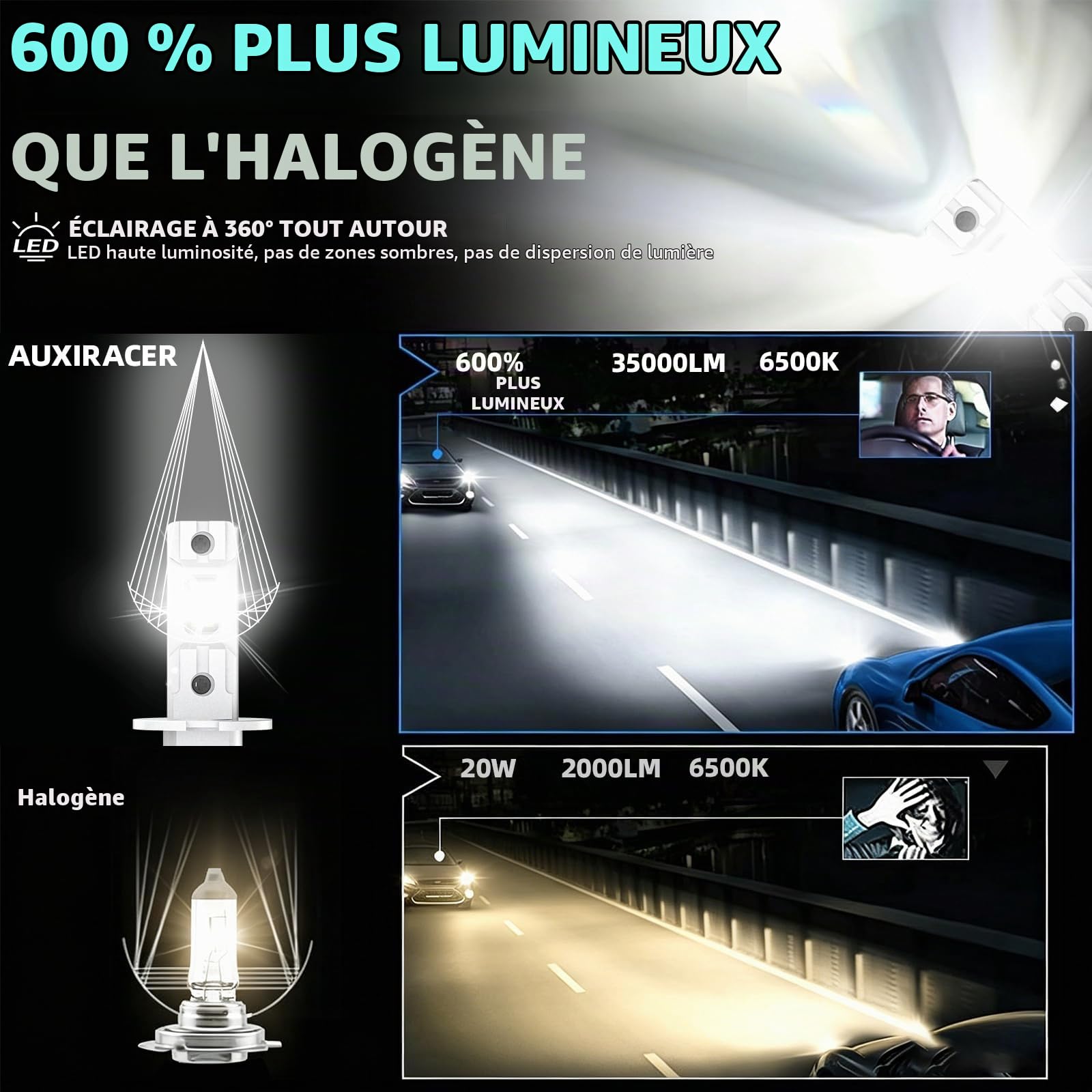 AUXIRACER Ampoule H3 LED, 6500K Blanc 35000LM 600% Lumineuse Ampoule LED H3 pour Phare Voiture et Moto, 1:1 Taille, Plug and Play, 2 Pièces